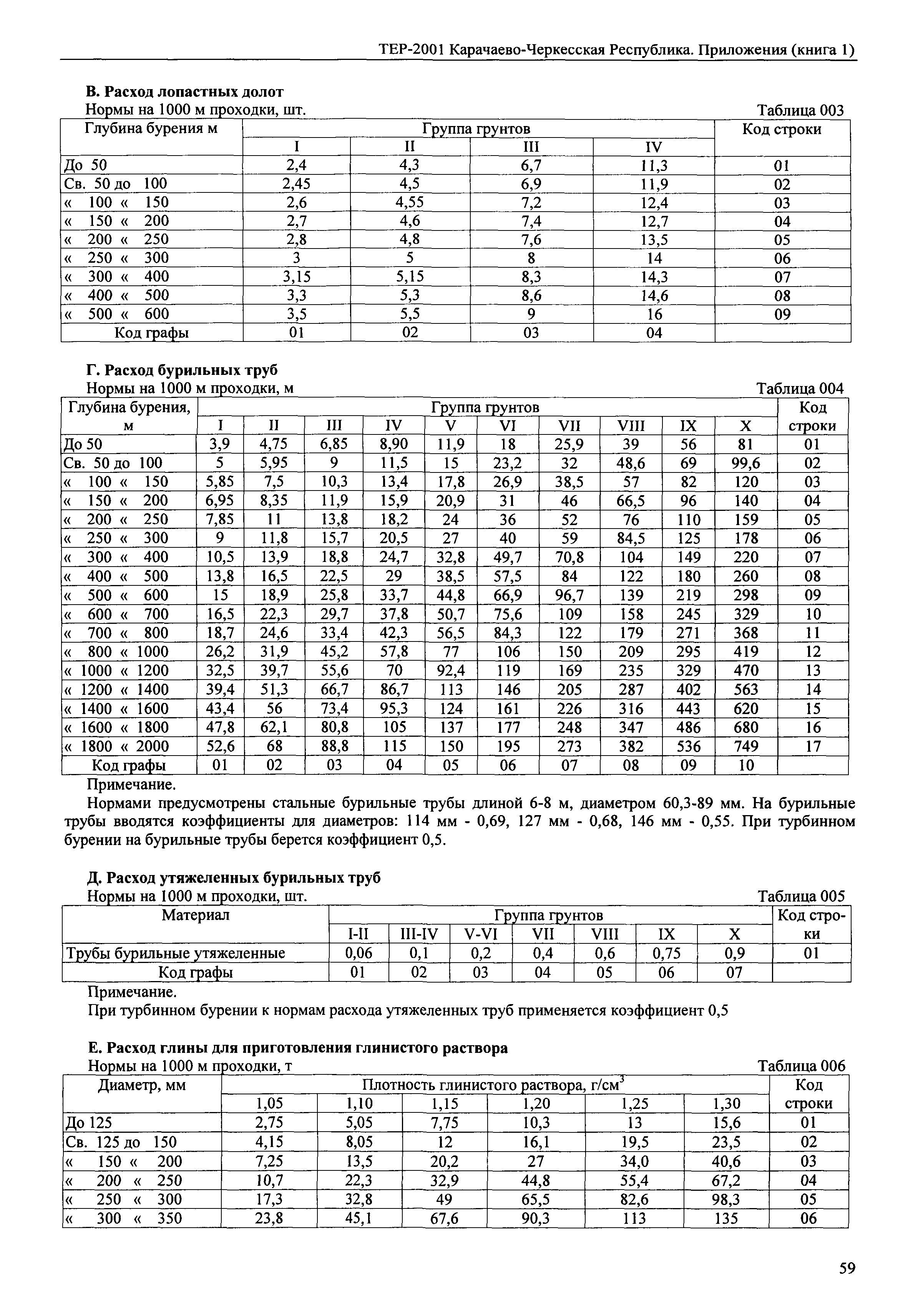 ТЕР 81-02-Пр-2001