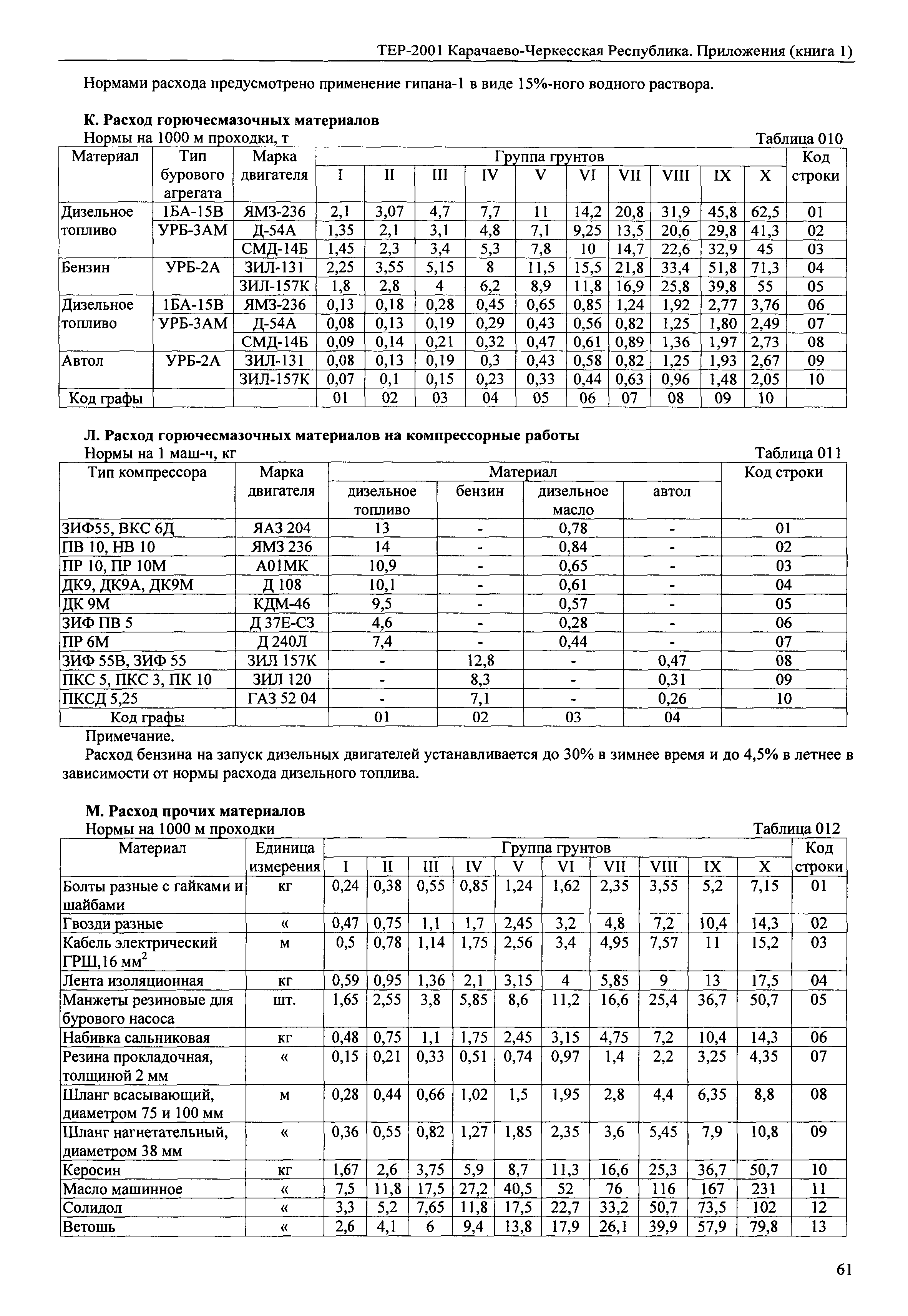 ТЕР 81-02-Пр-2001