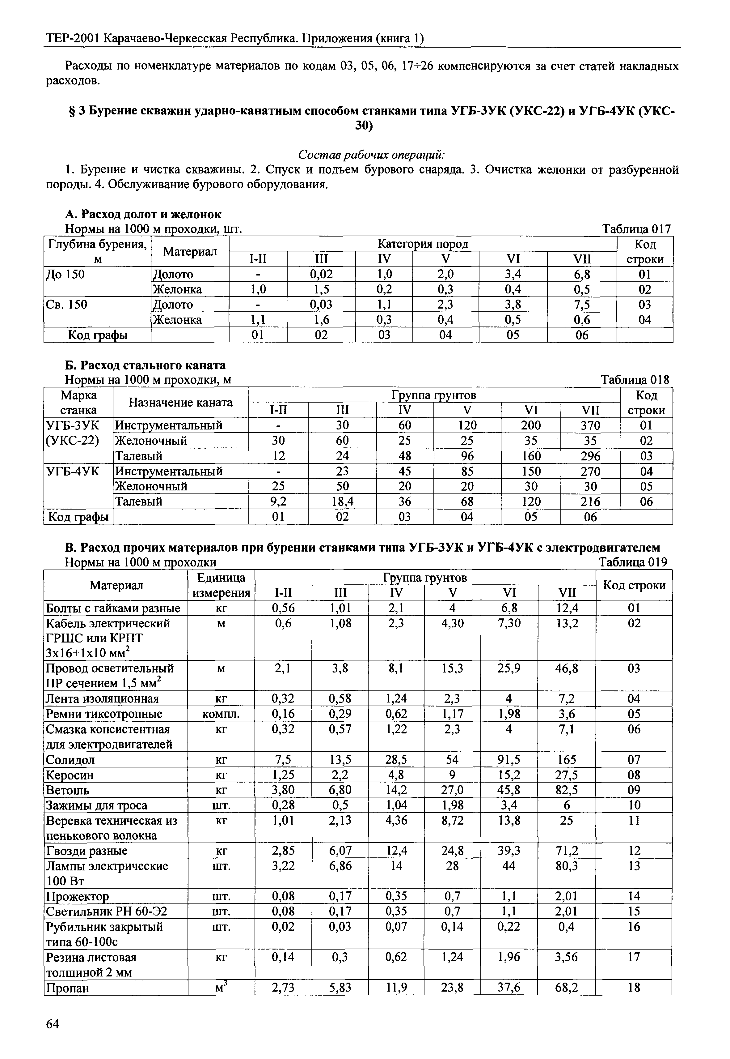 ТЕР 81-02-Пр-2001