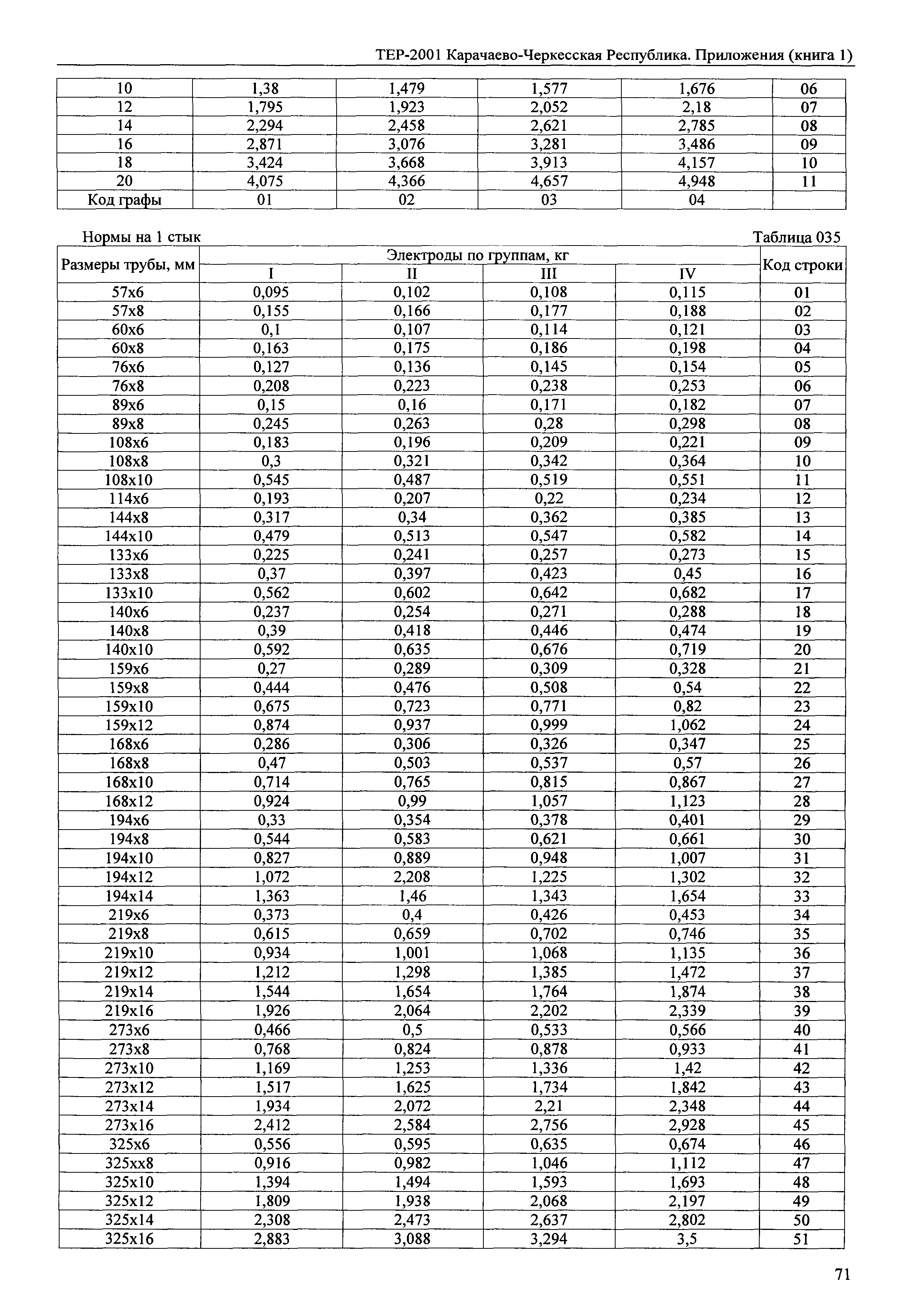 ТЕР 81-02-Пр-2001