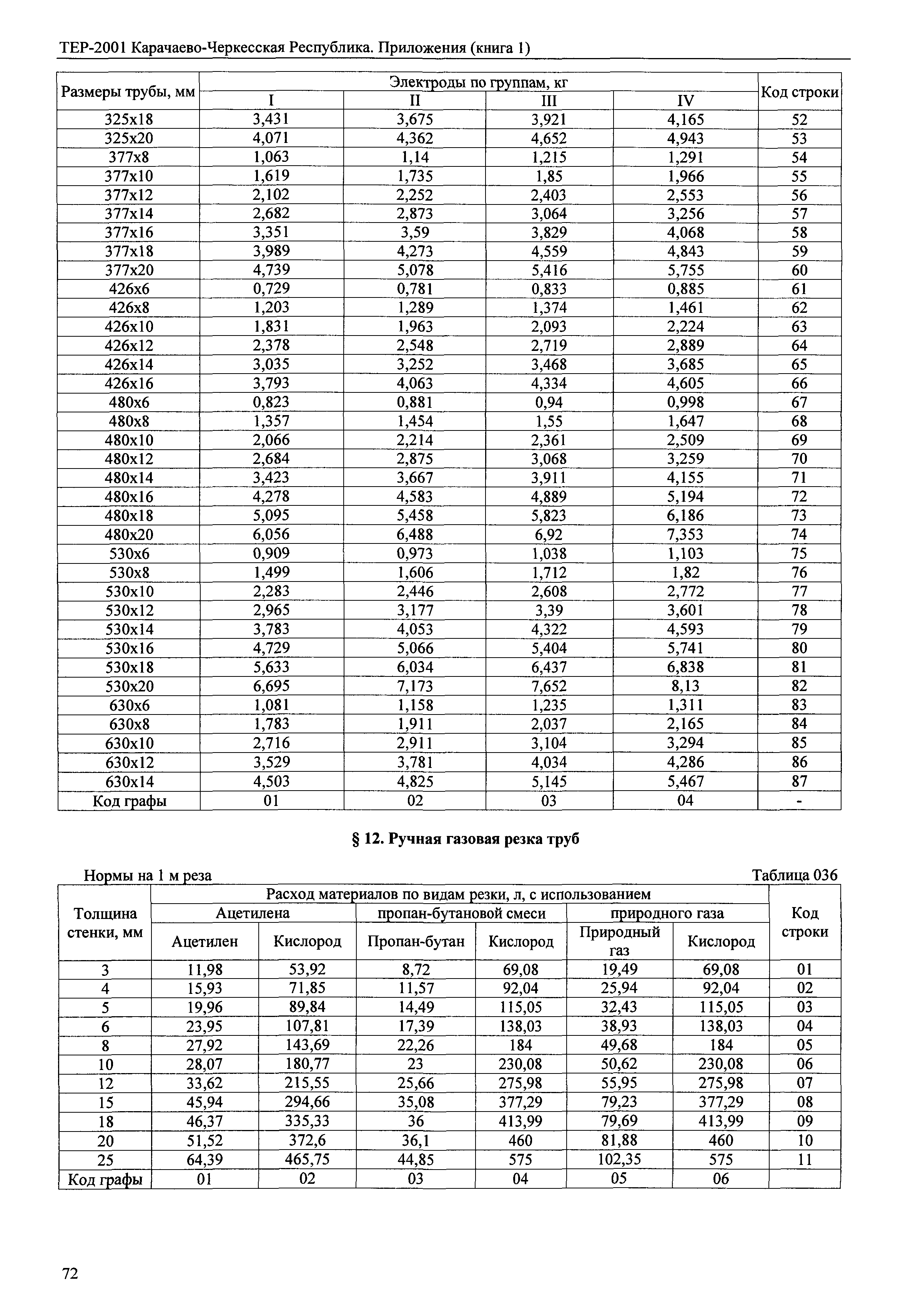 ТЕР 81-02-Пр-2001