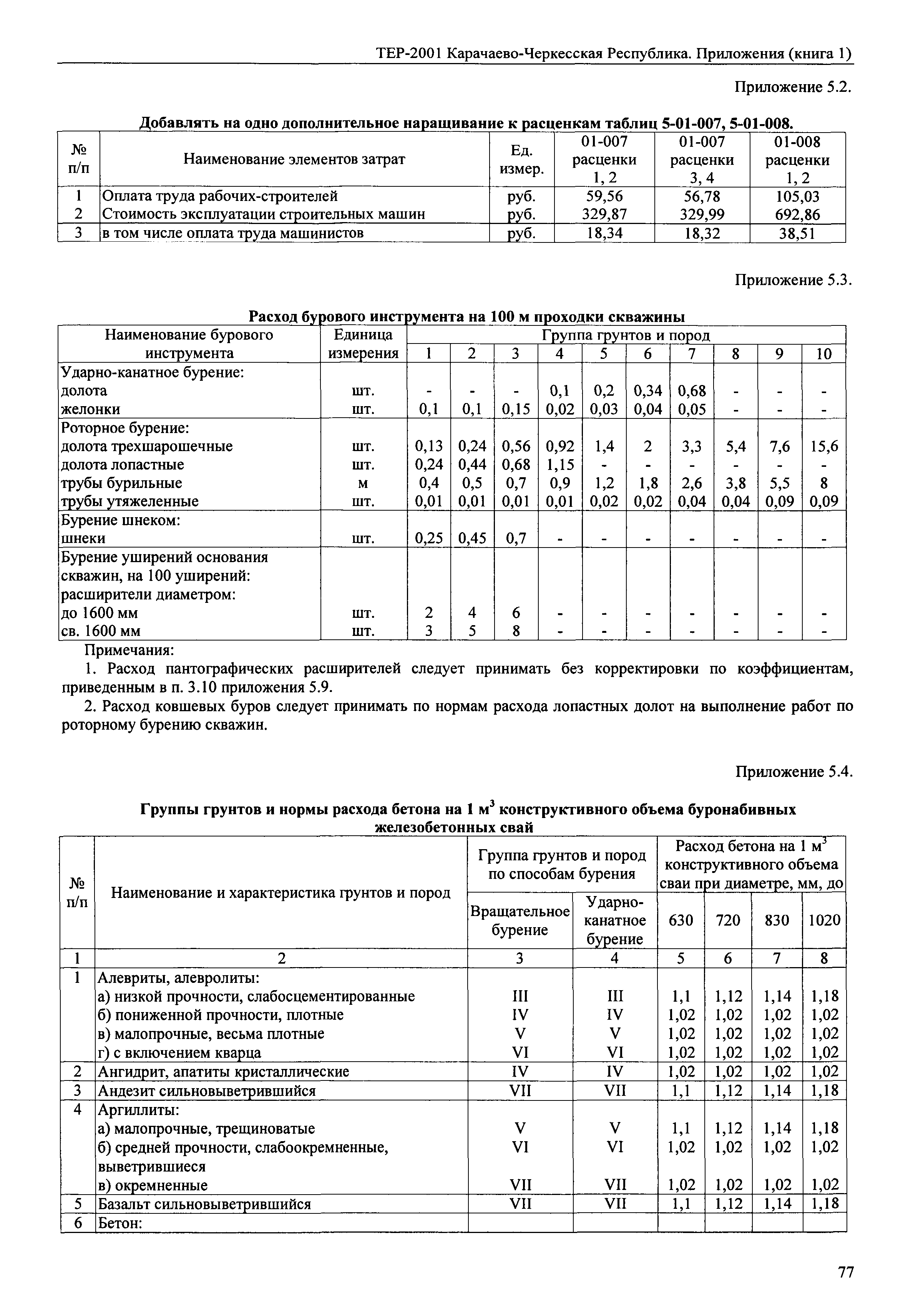 ТЕР 81-02-Пр-2001