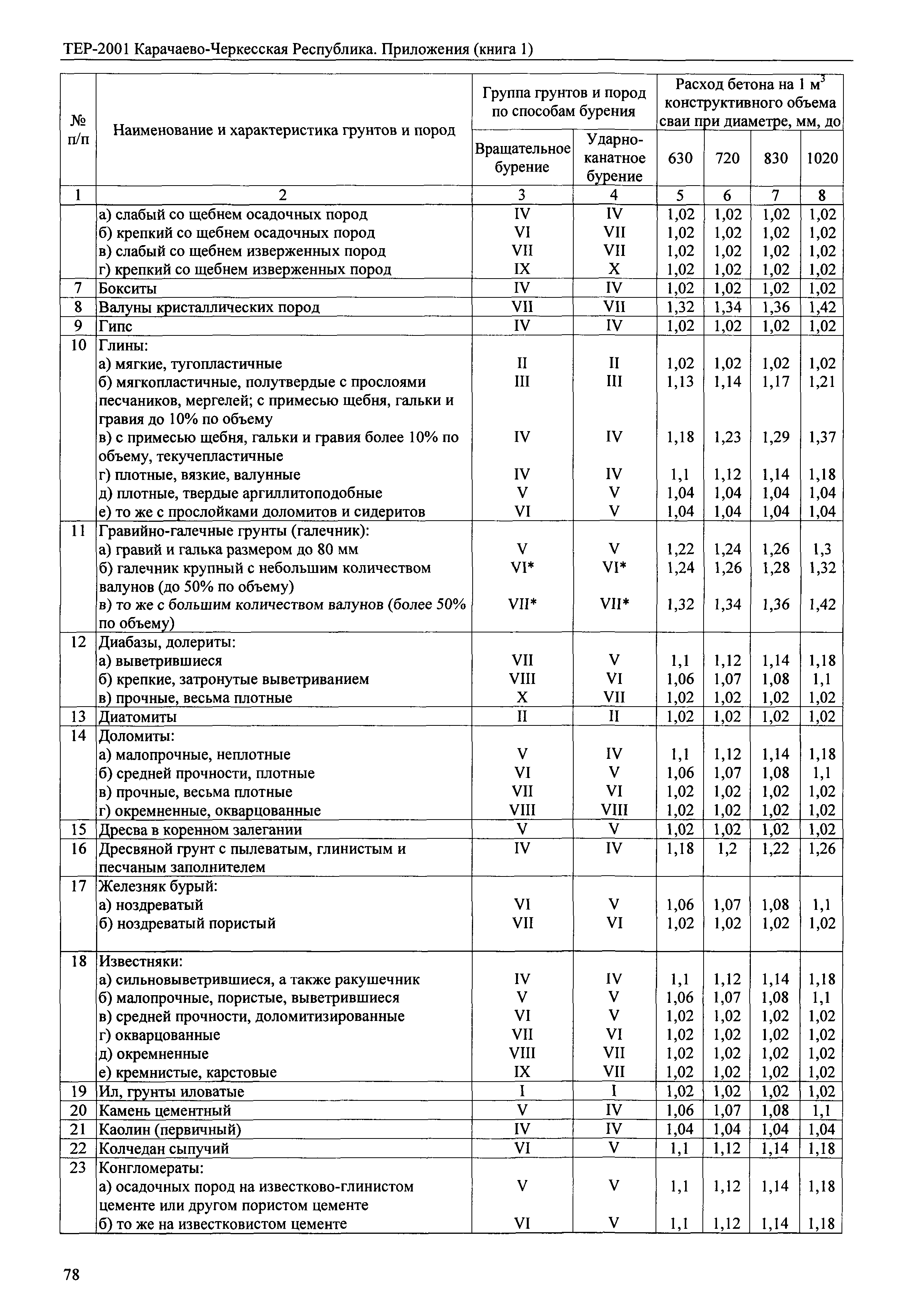 ТЕР 81-02-Пр-2001