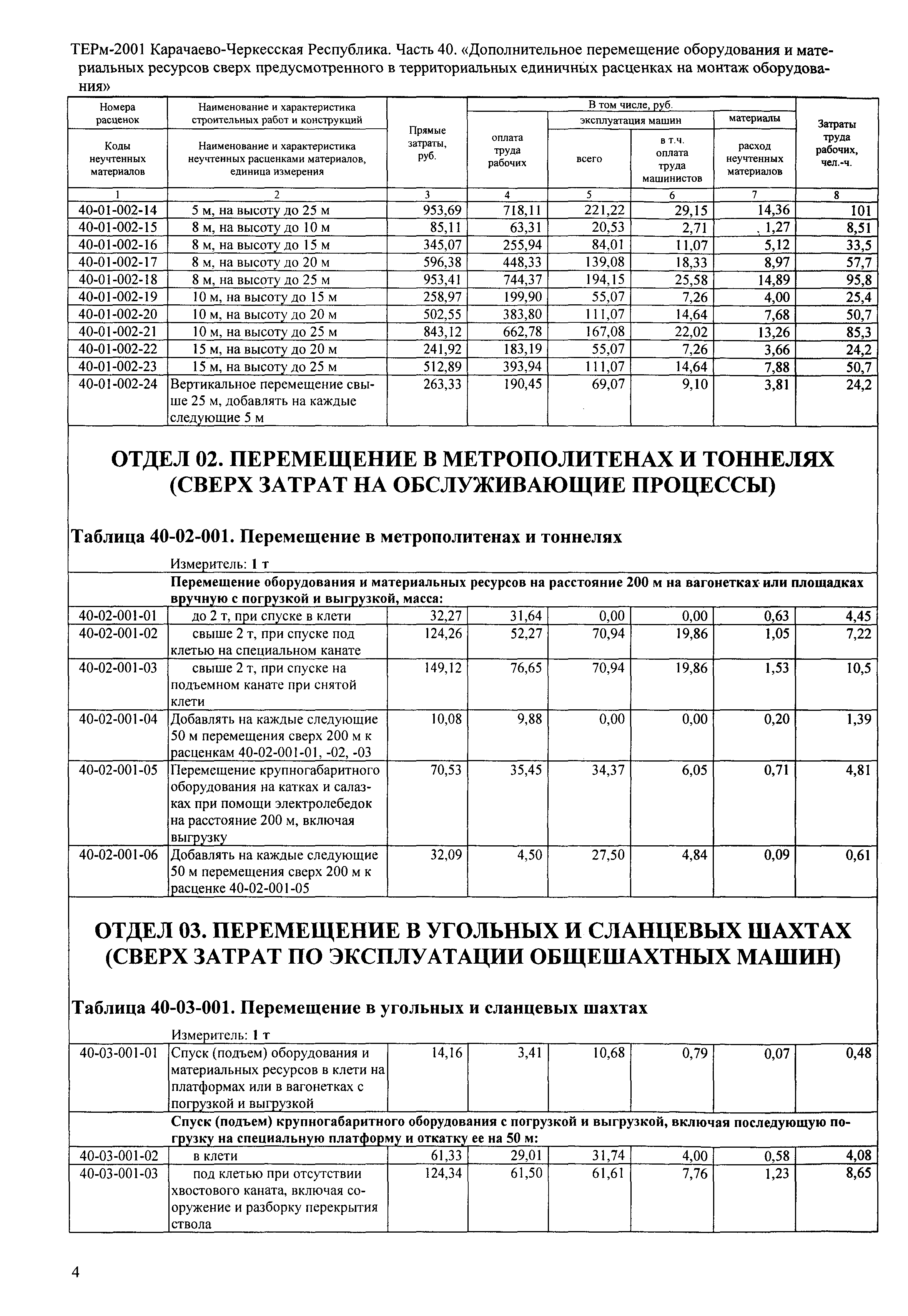 ТЕРм Карачаево-Черкесская Республика 40-2001