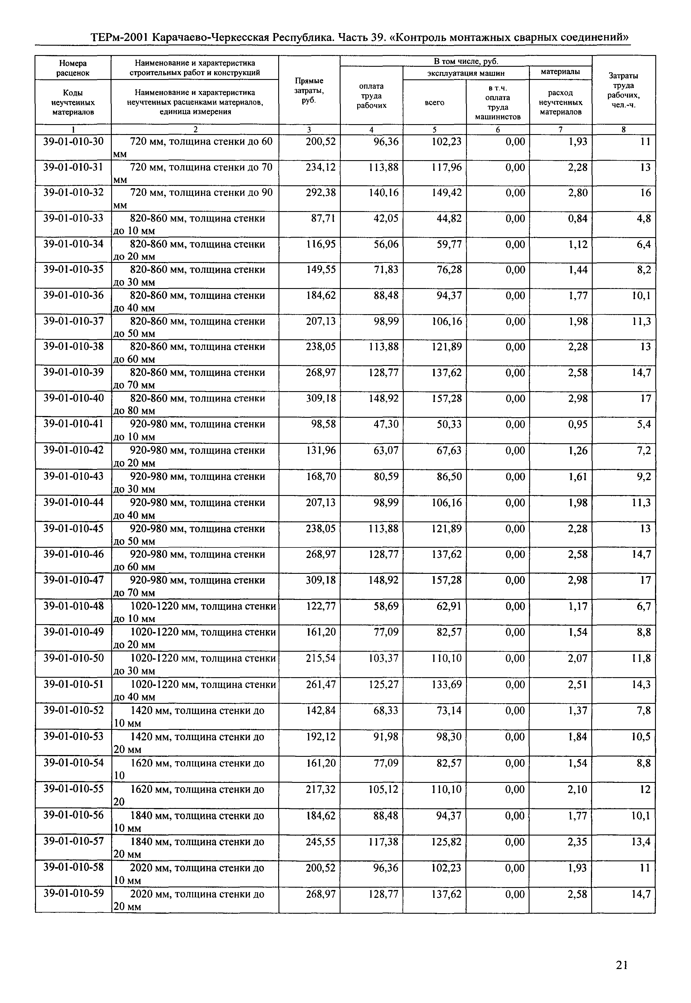 ТЕРм Карачаево-Черкесская Республика 39-2001