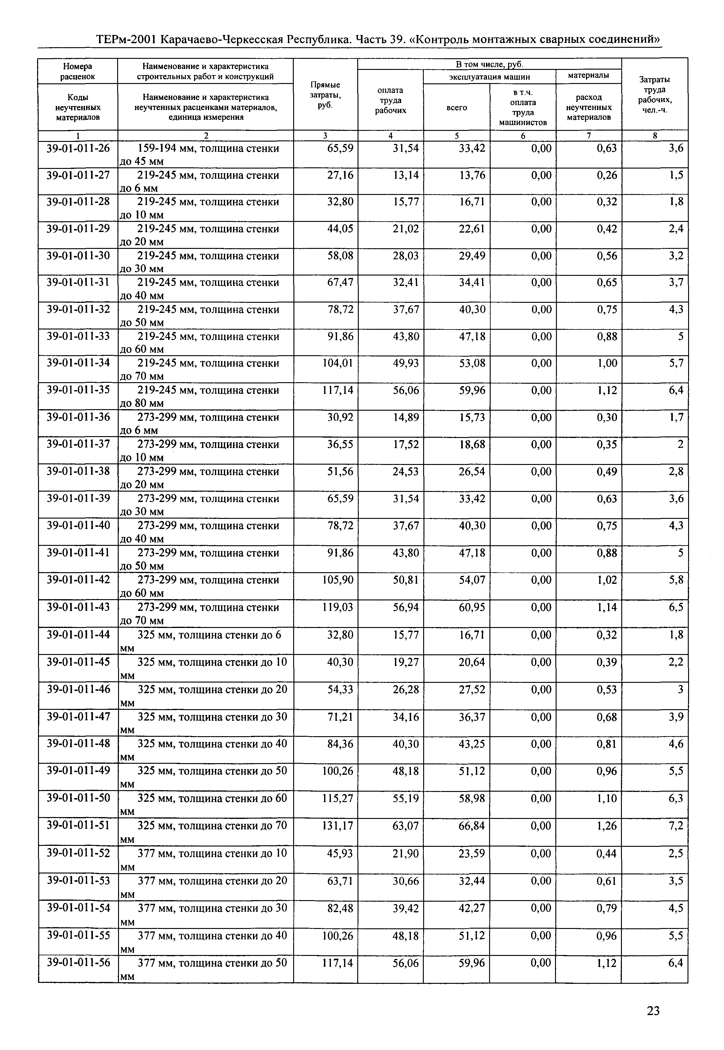 ТЕРм Карачаево-Черкесская Республика 39-2001