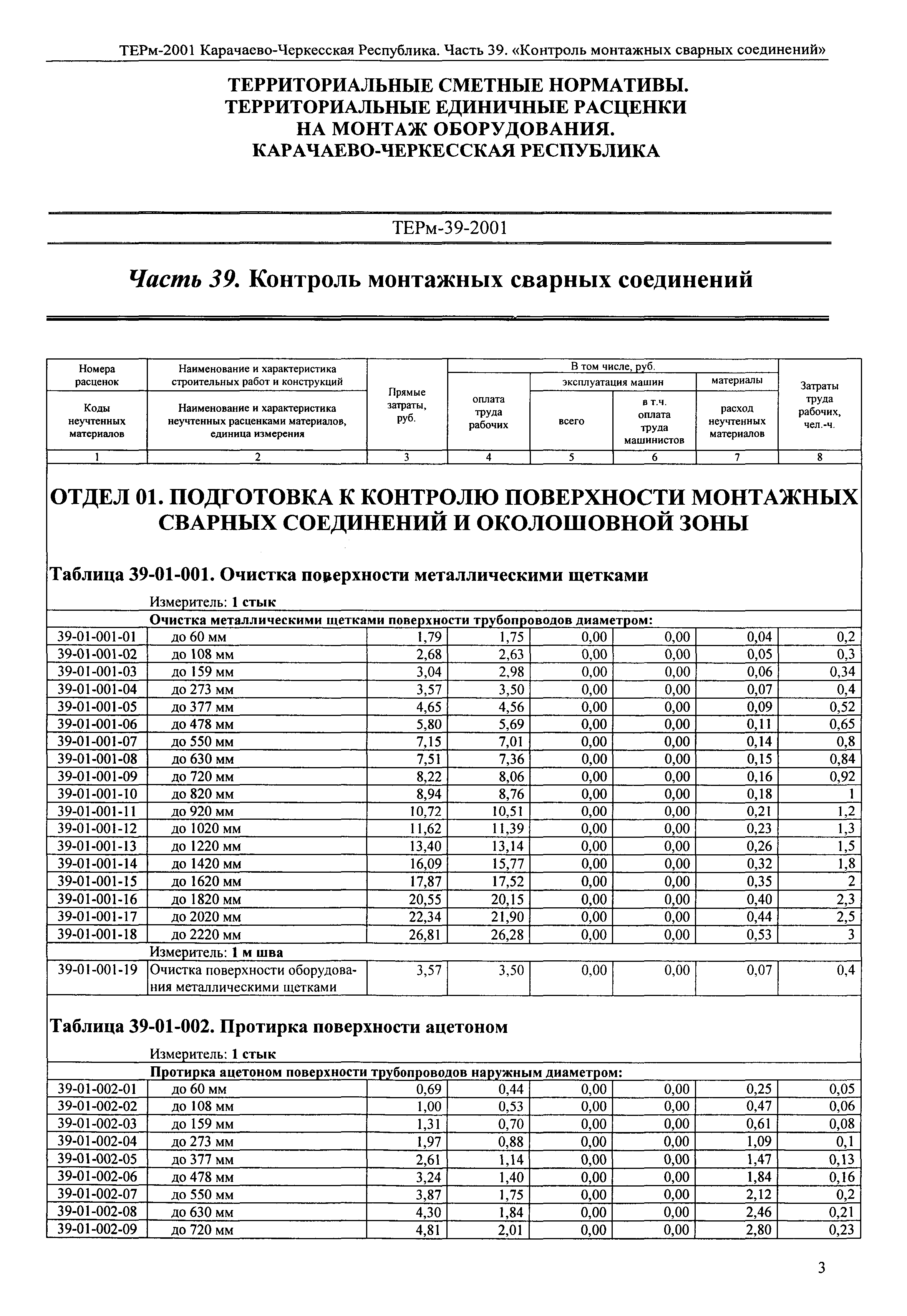 ТЕРм Карачаево-Черкесская Республика 39-2001