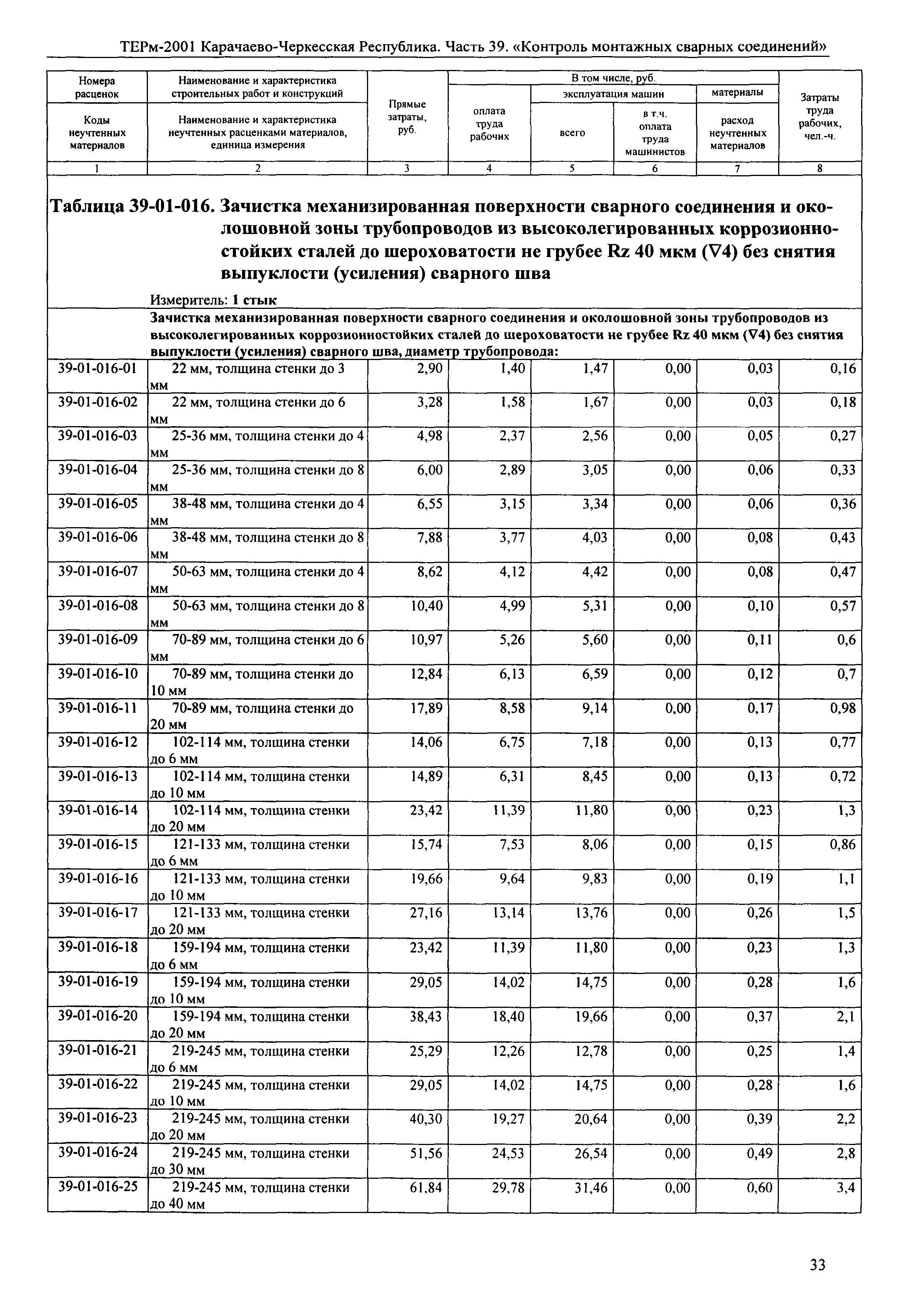 ТЕРм Карачаево-Черкесская Республика 39-2001