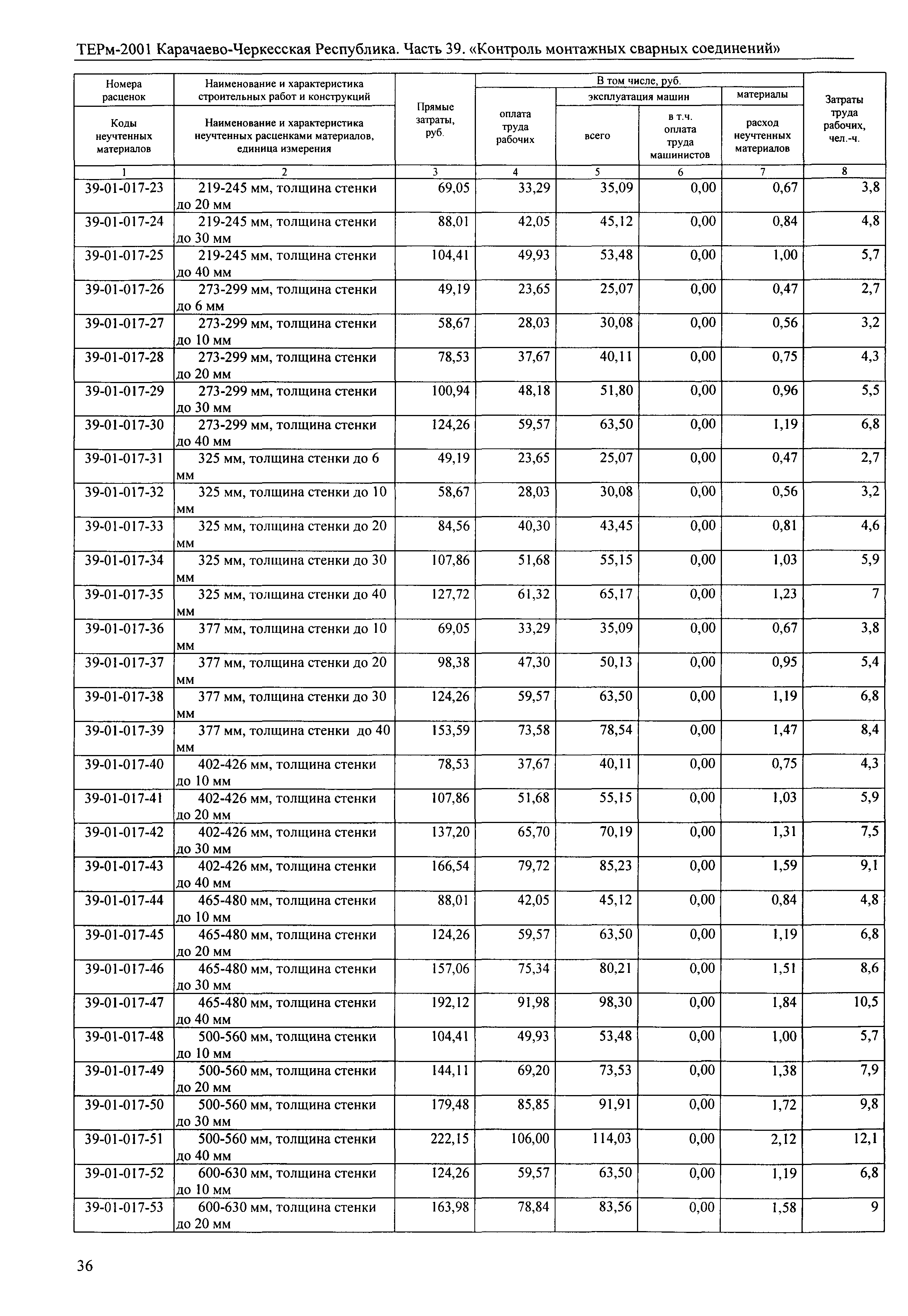 ТЕРм Карачаево-Черкесская Республика 39-2001