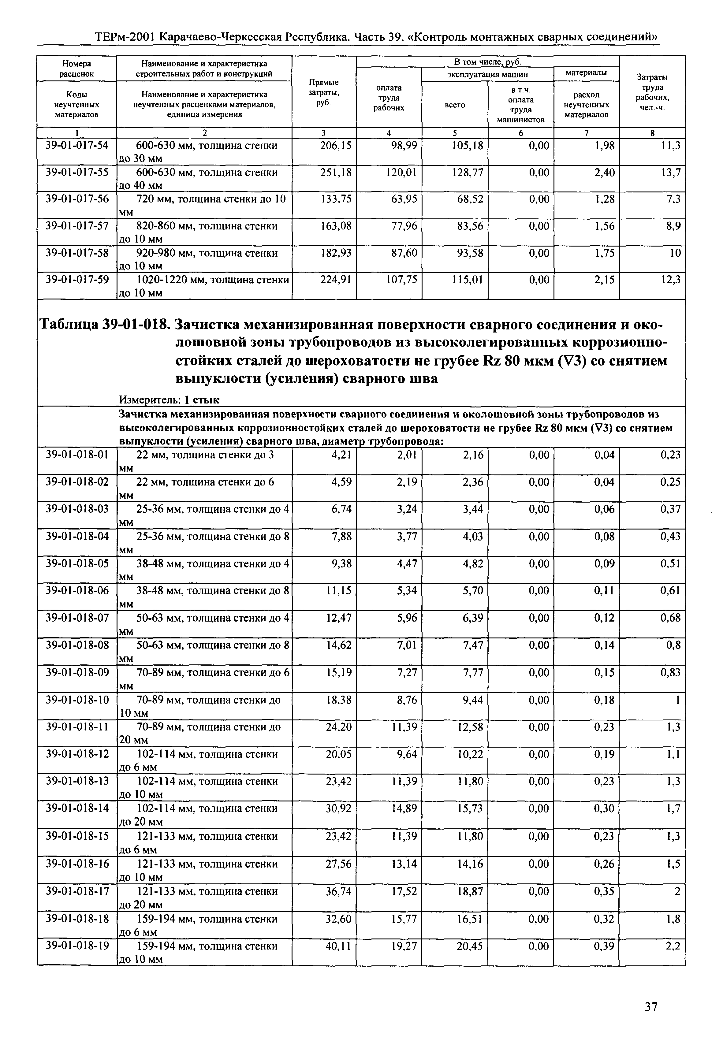 ТЕРм Карачаево-Черкесская Республика 39-2001