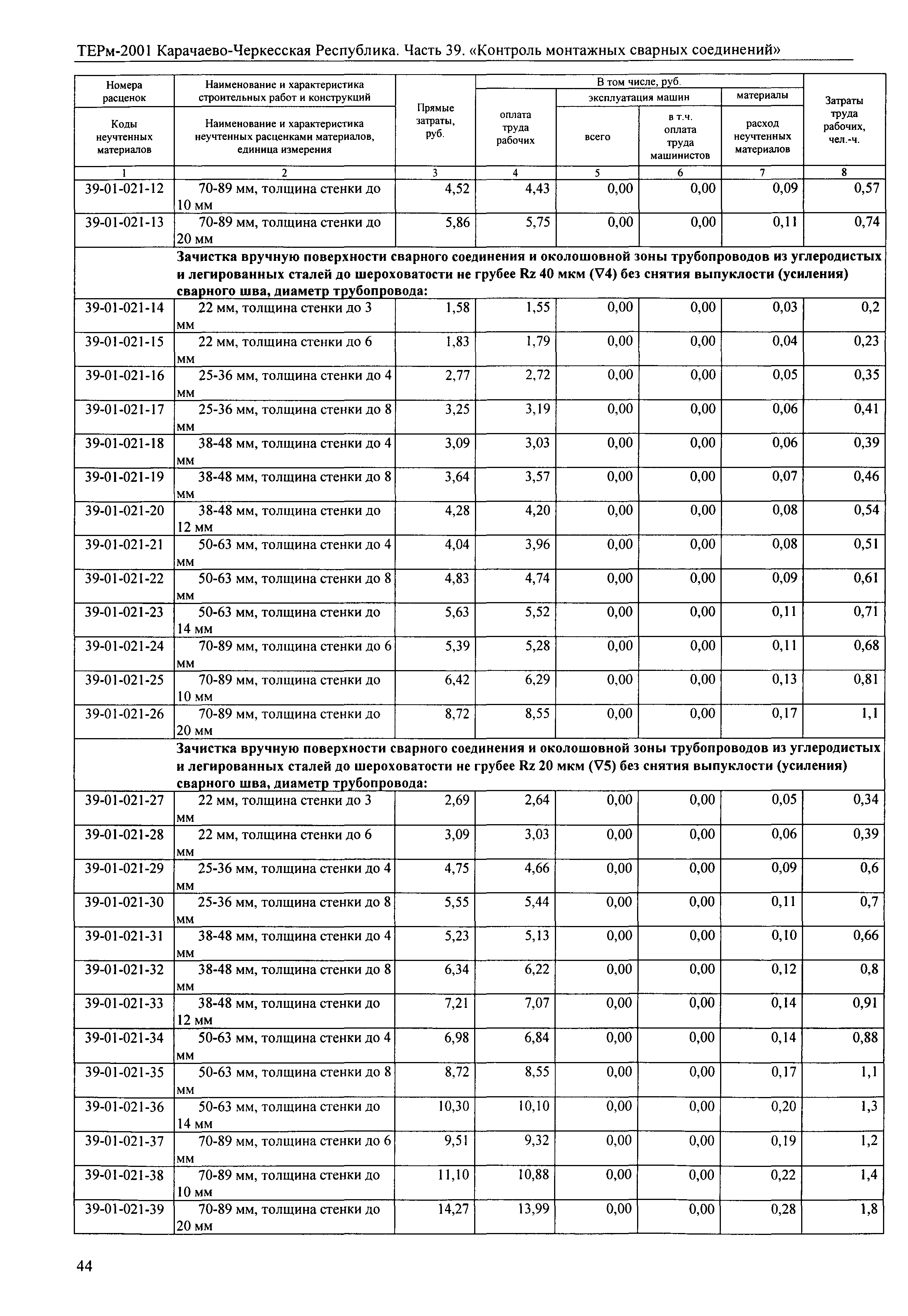 ТЕРм Карачаево-Черкесская Республика 39-2001