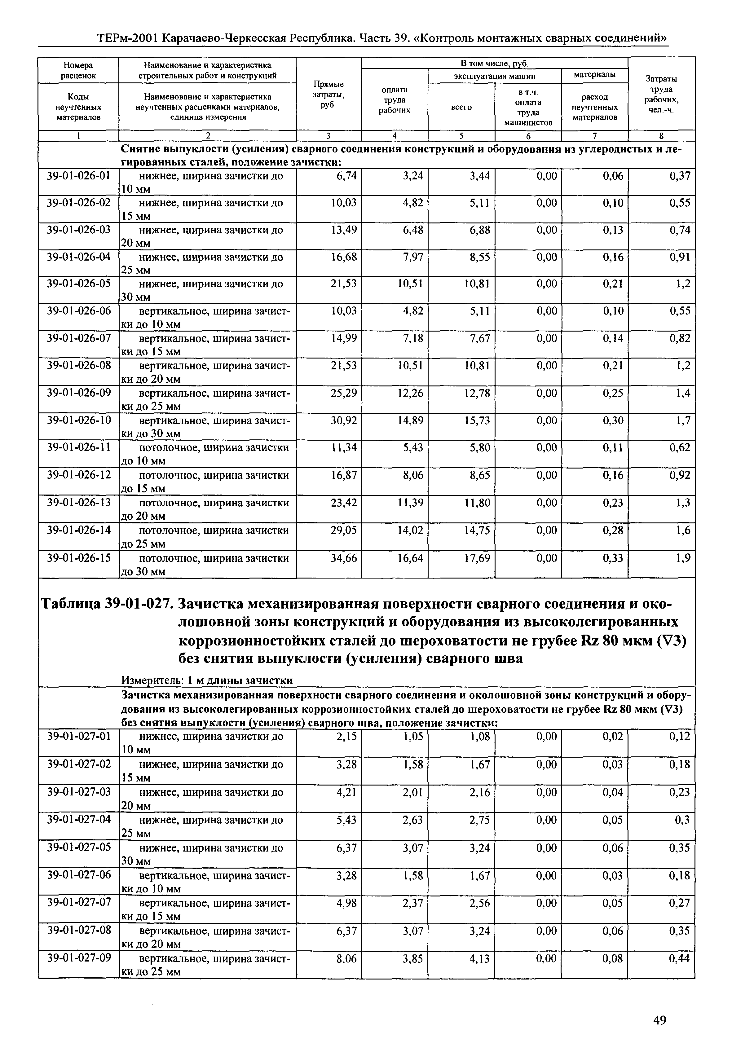 ТЕРм Карачаево-Черкесская Республика 39-2001