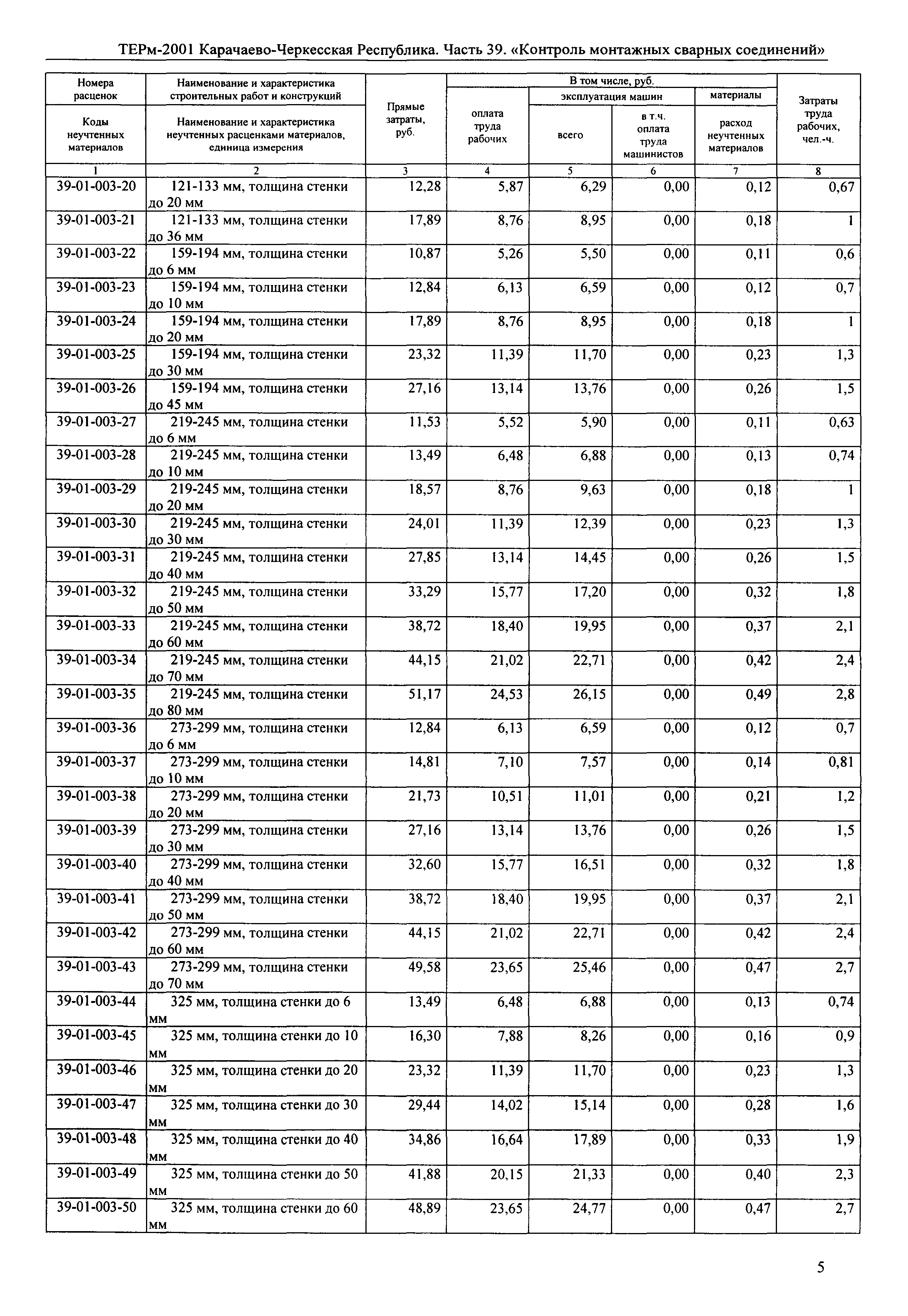 ТЕРм Карачаево-Черкесская Республика 39-2001