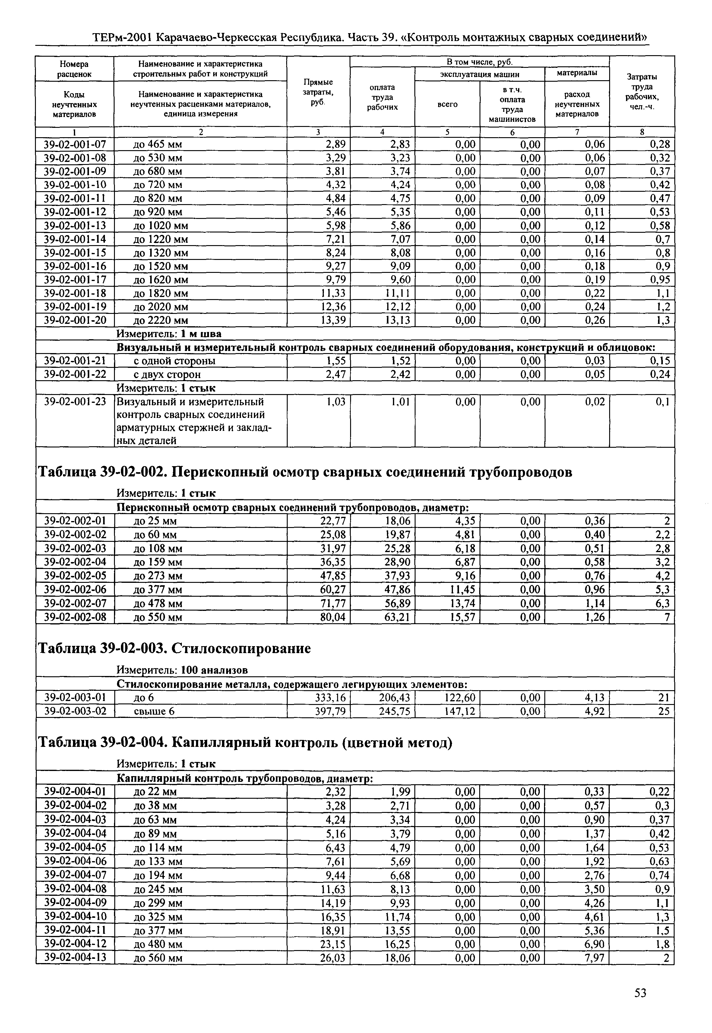 ТЕРм Карачаево-Черкесская Республика 39-2001