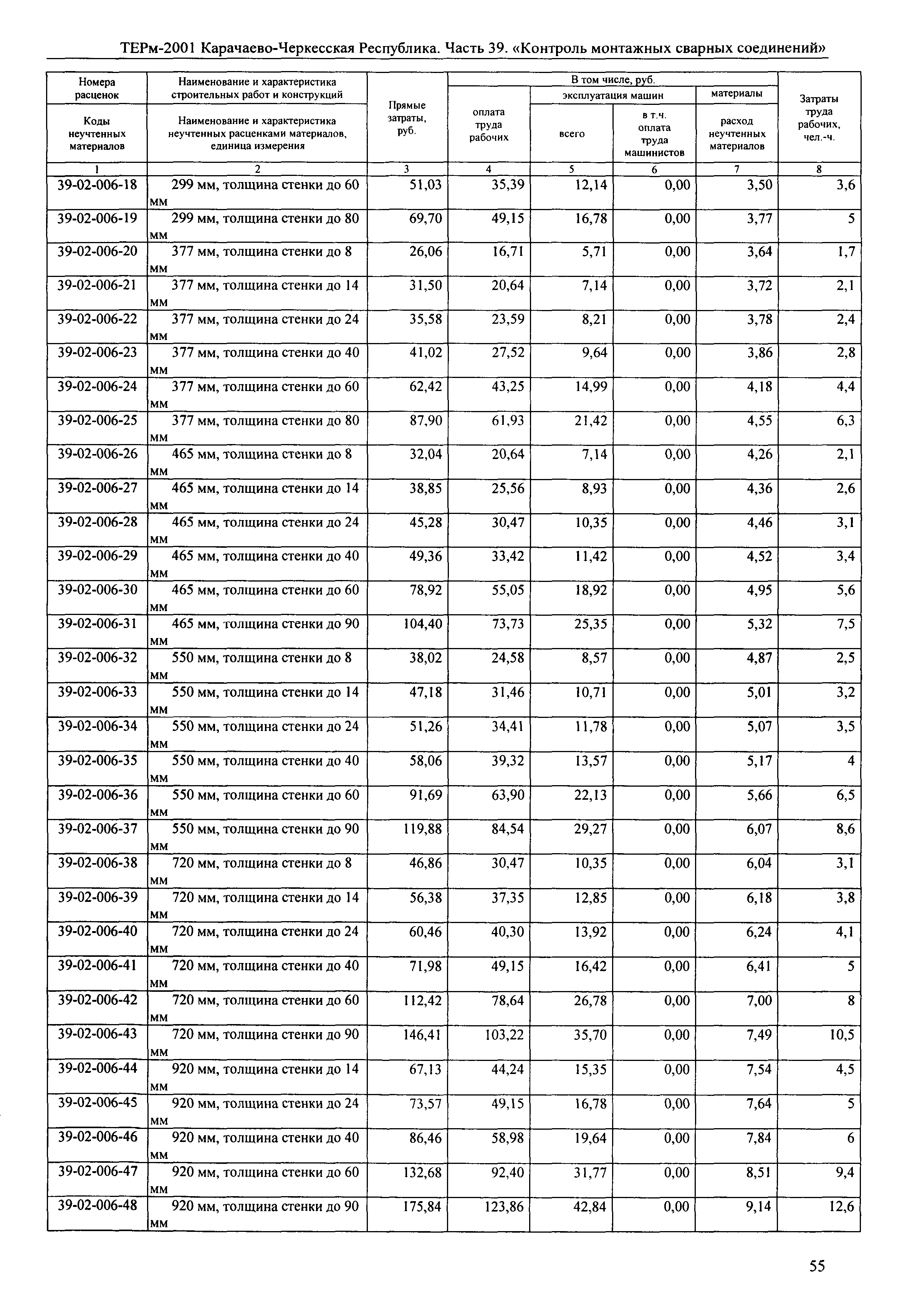 ТЕРм Карачаево-Черкесская Республика 39-2001