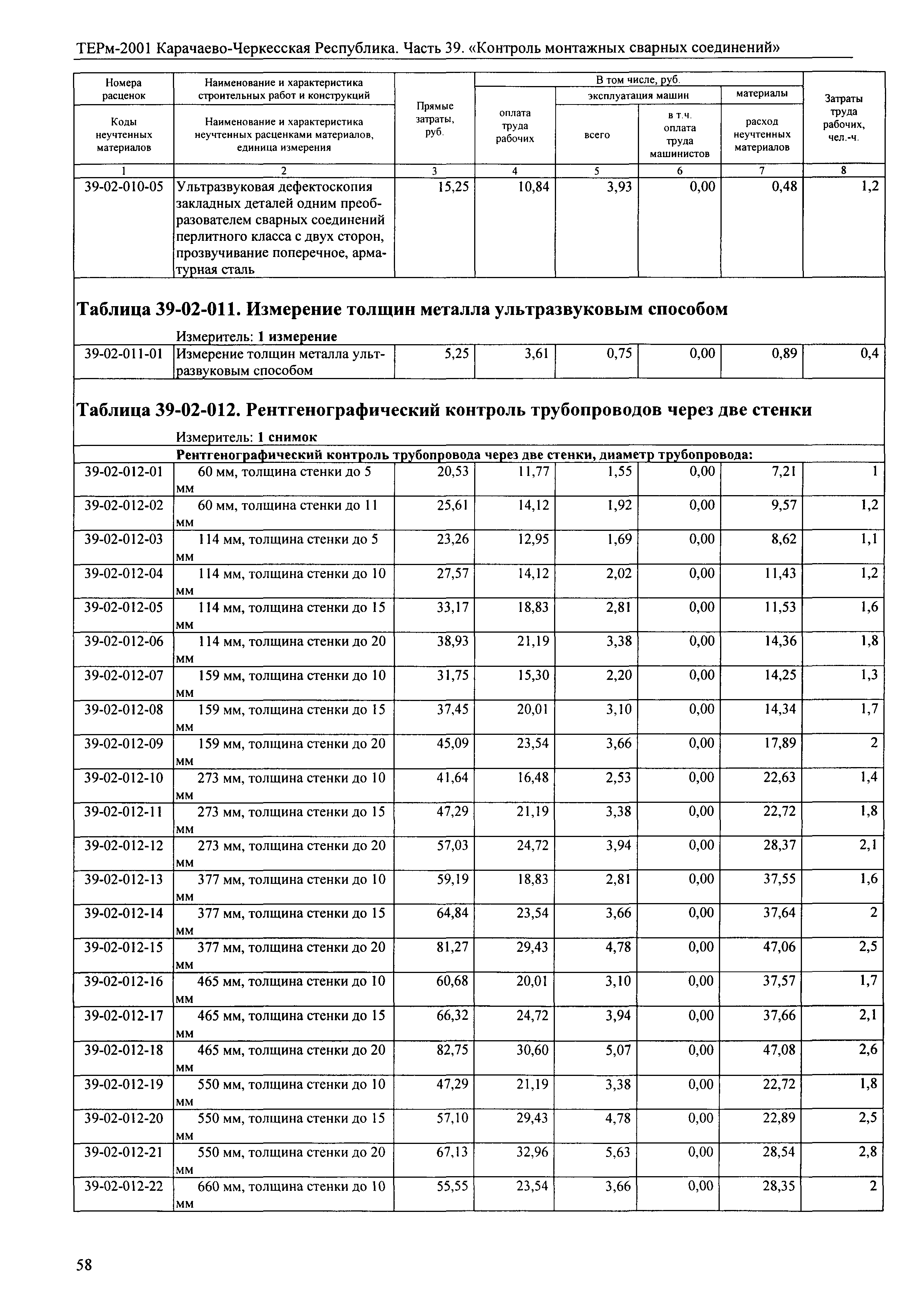 ТЕРм Карачаево-Черкесская Республика 39-2001