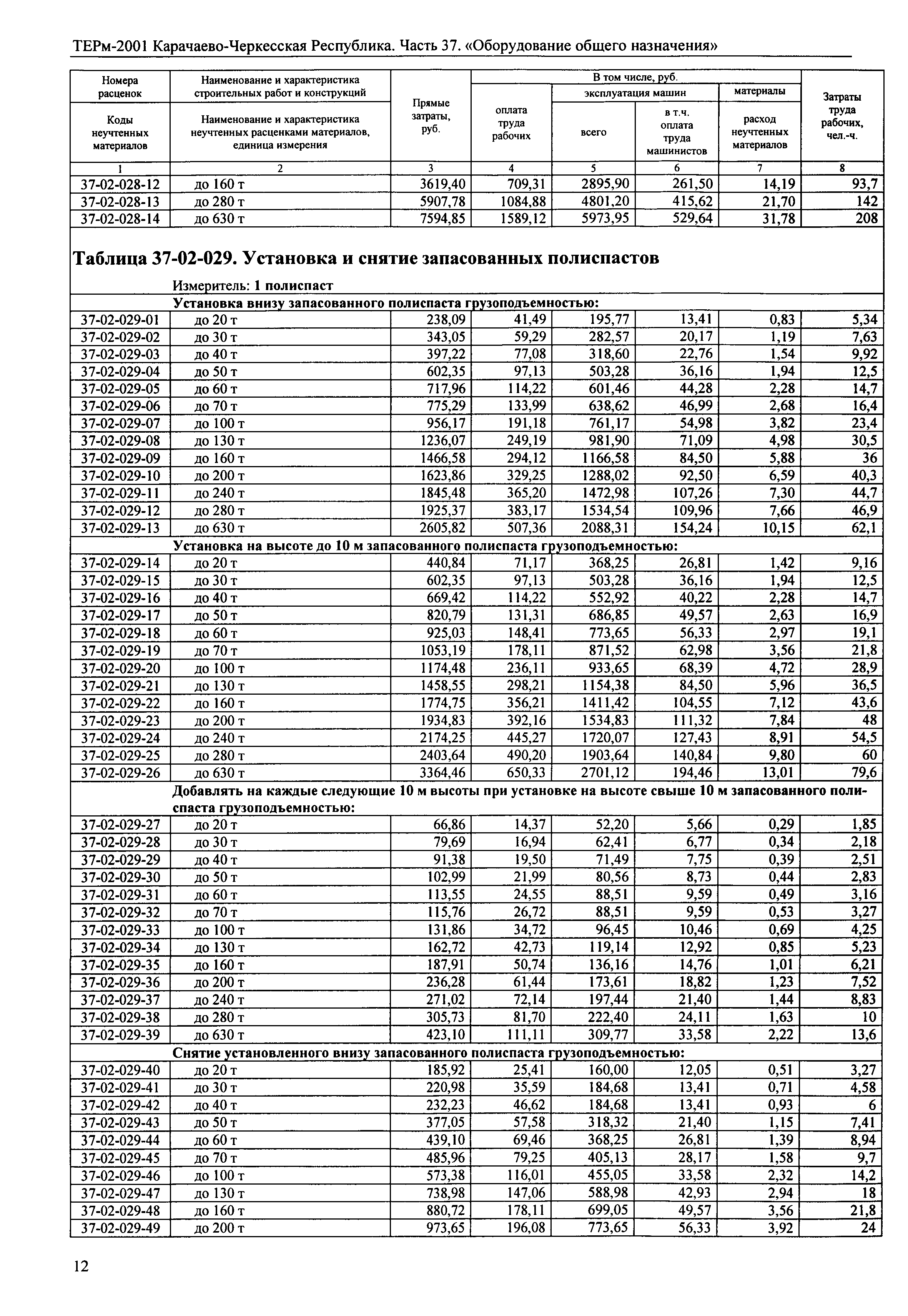 ТЕРм Карачаево-Черкесская Республика 37-2001