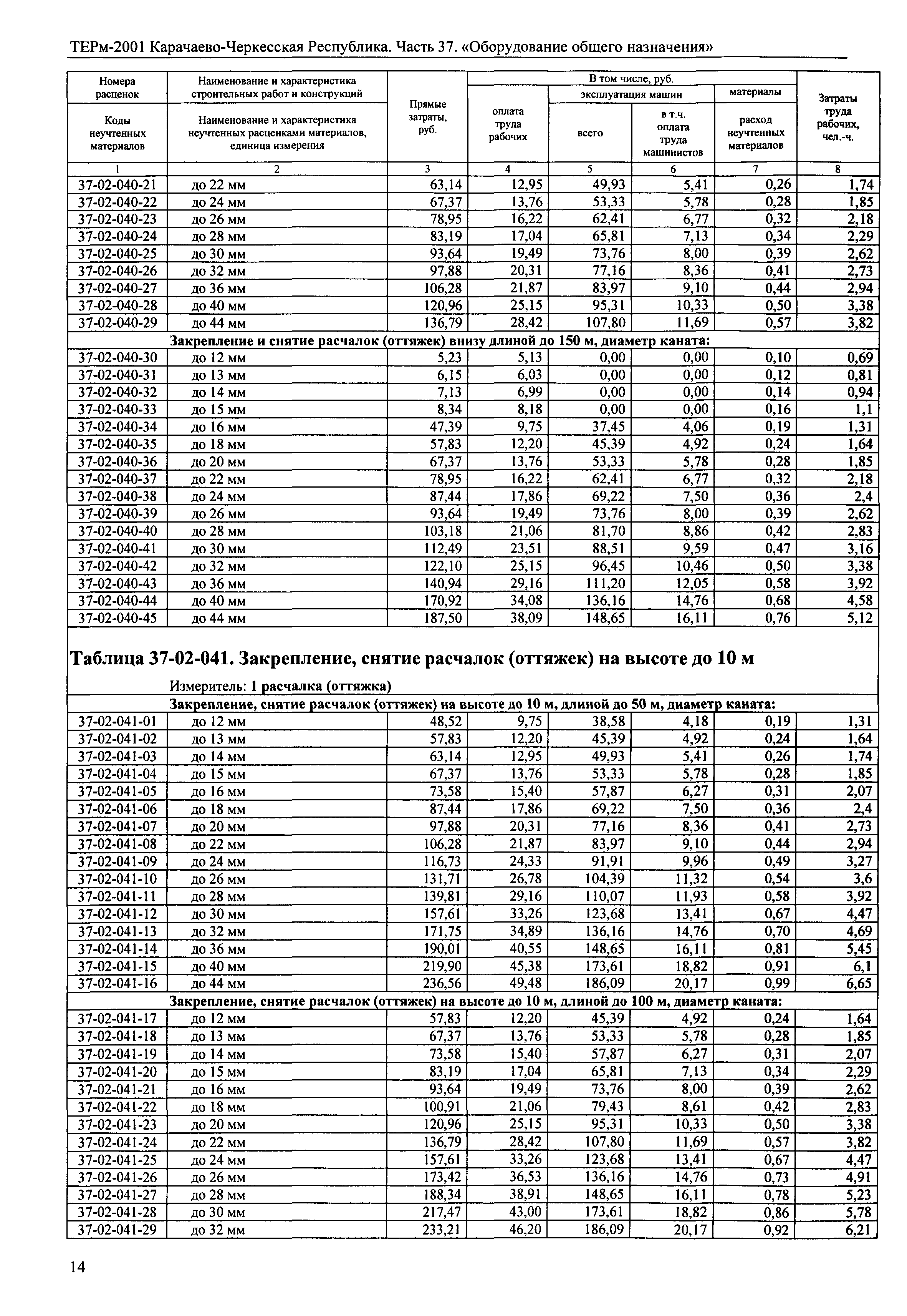 ТЕРм Карачаево-Черкесская Республика 37-2001