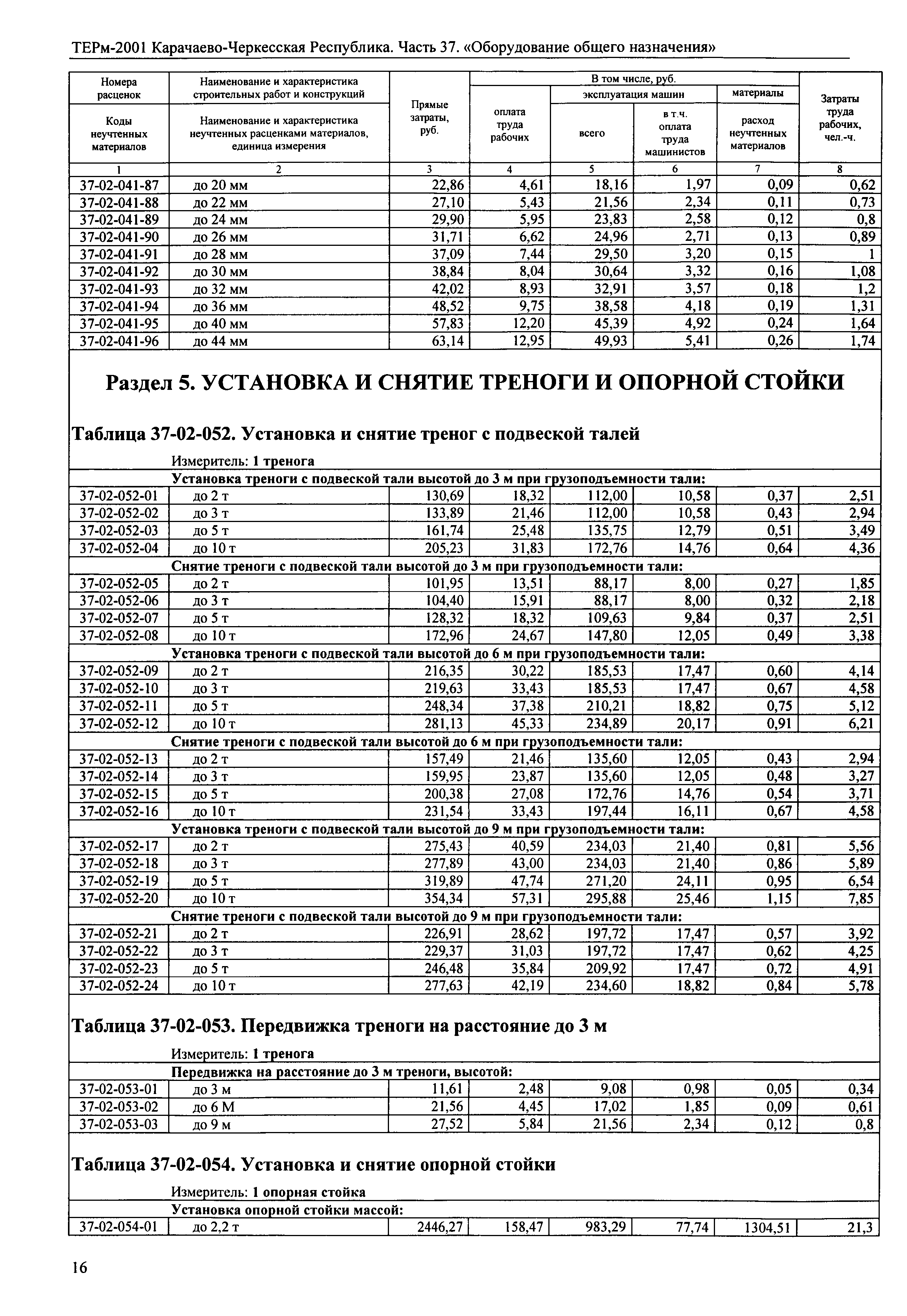 ТЕРм Карачаево-Черкесская Республика 37-2001