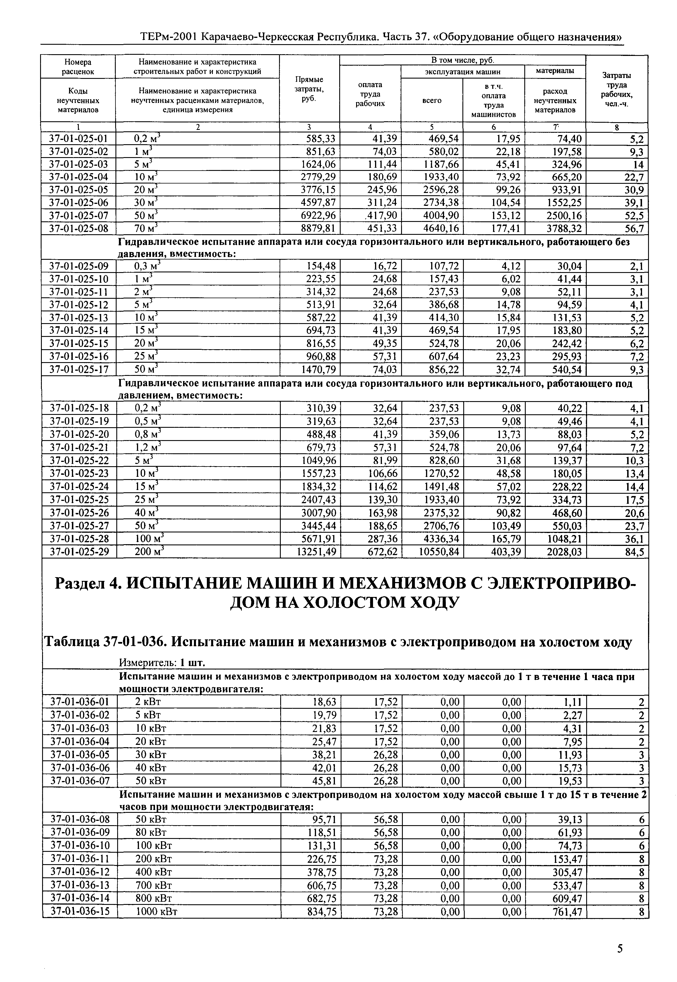 ТЕРм Карачаево-Черкесская Республика 37-2001