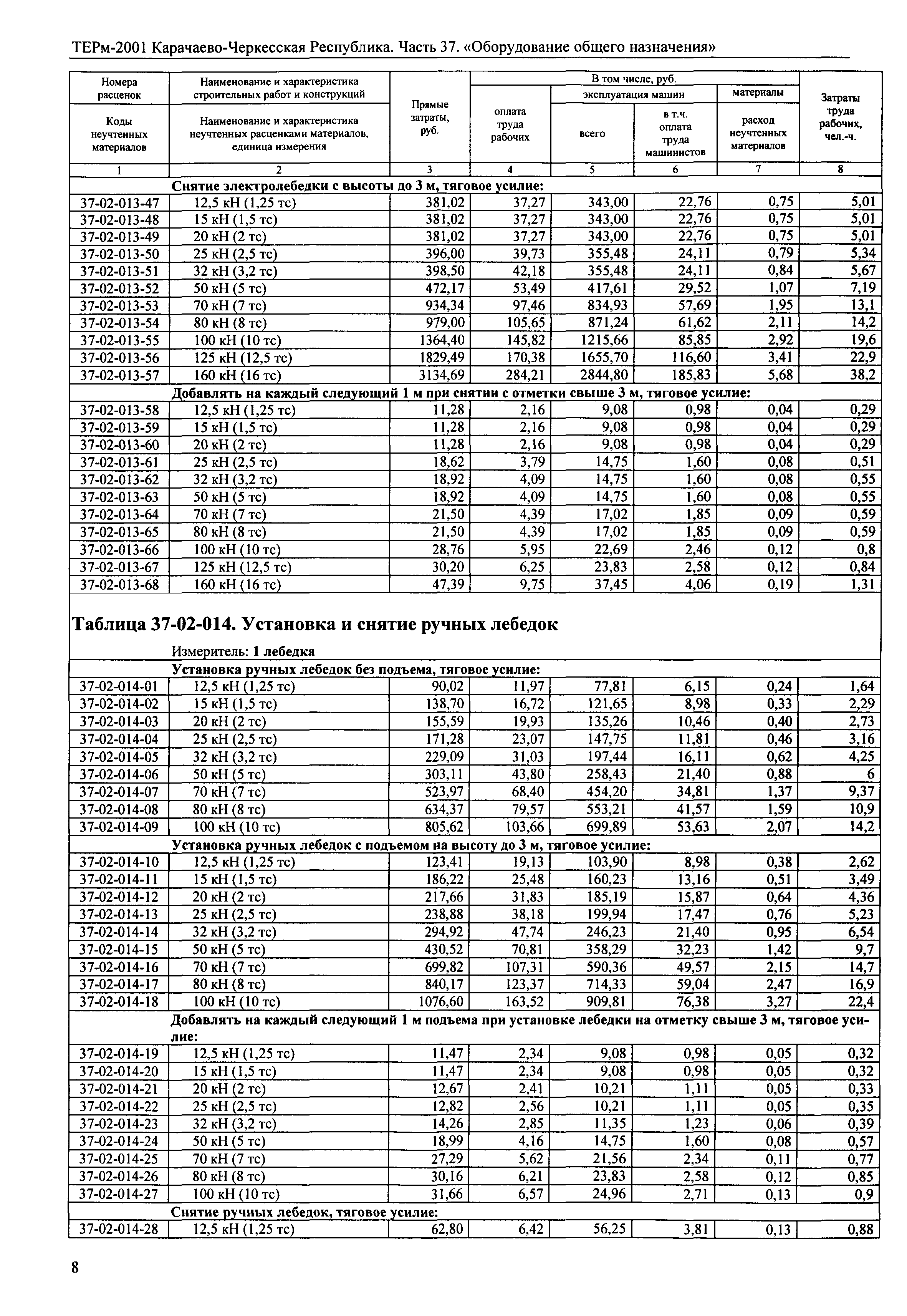 ТЕРм Карачаево-Черкесская Республика 37-2001