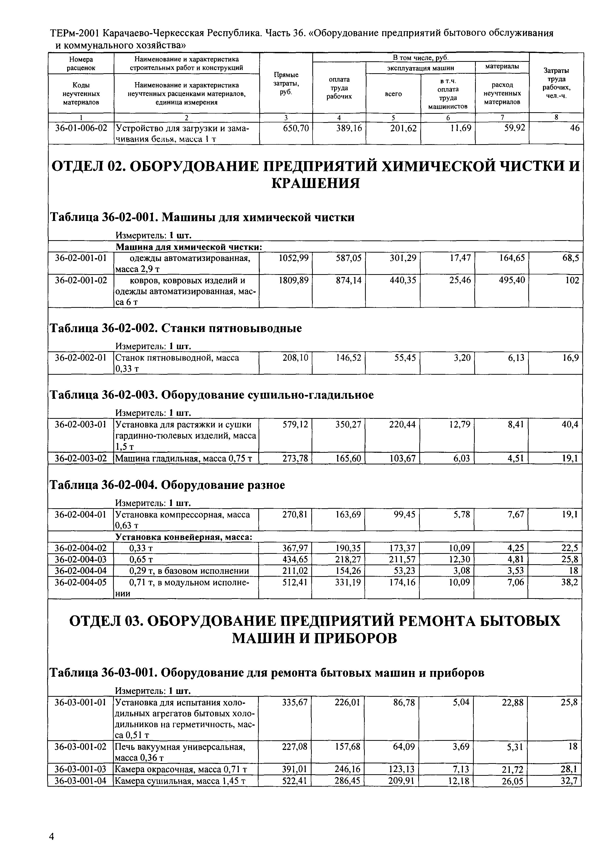 ТЕРм Карачаево-Черкесская Республика 36-2001