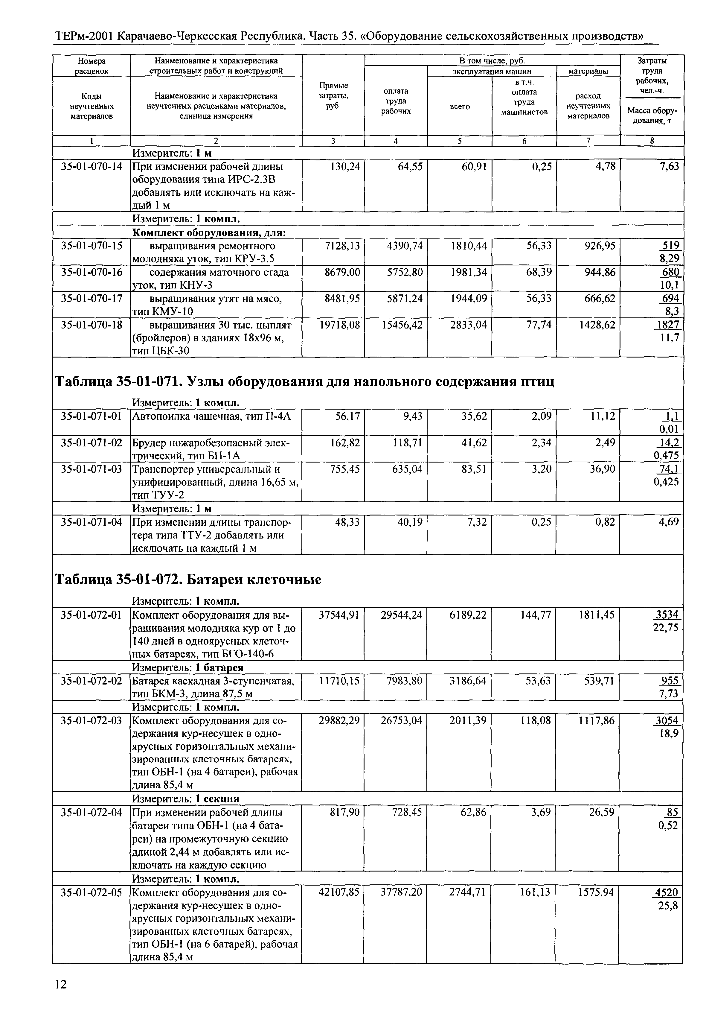 ТЕРм Карачаево-Черкесская Республика 35-2001