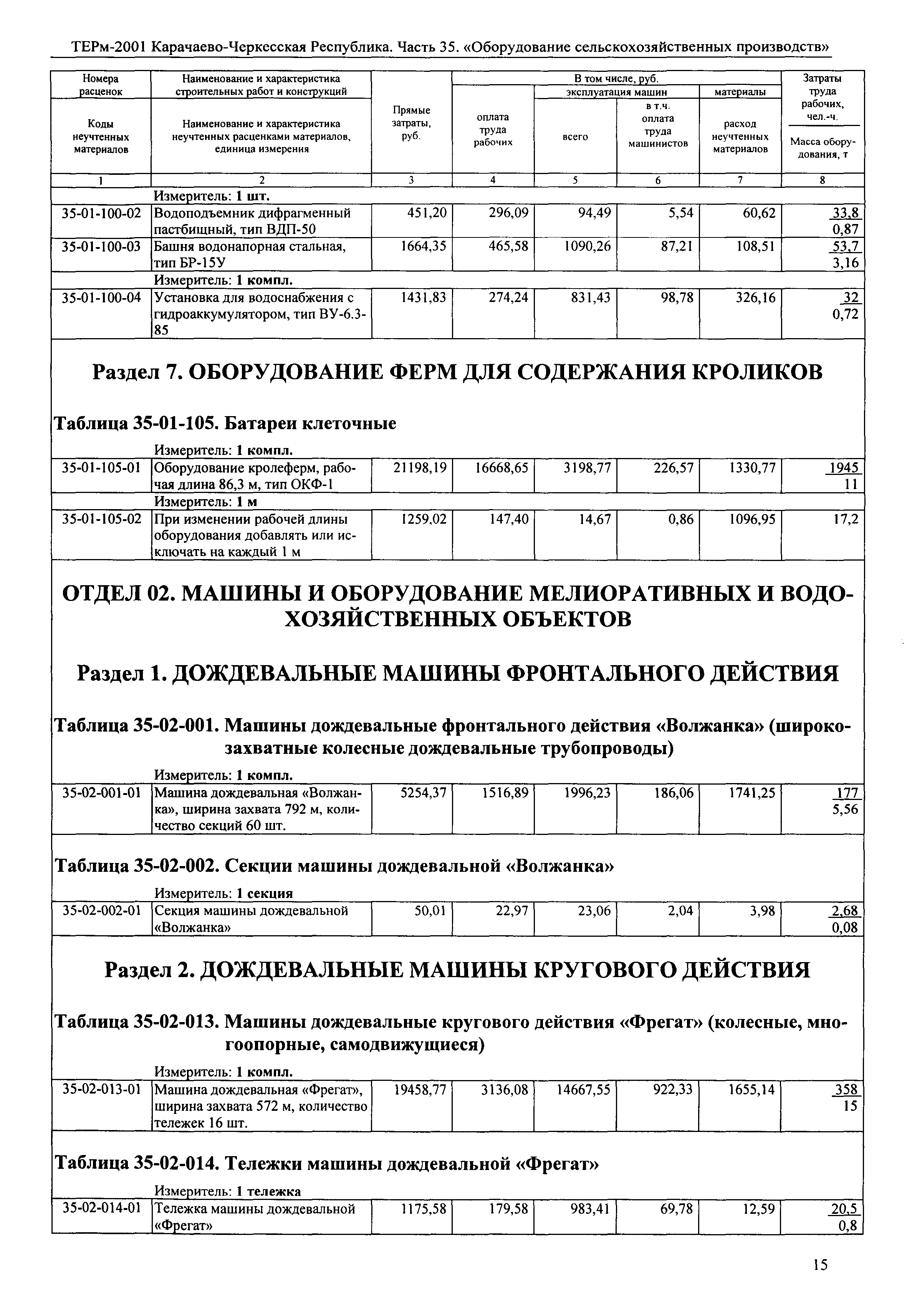 ТЕРм Карачаево-Черкесская Республика 35-2001