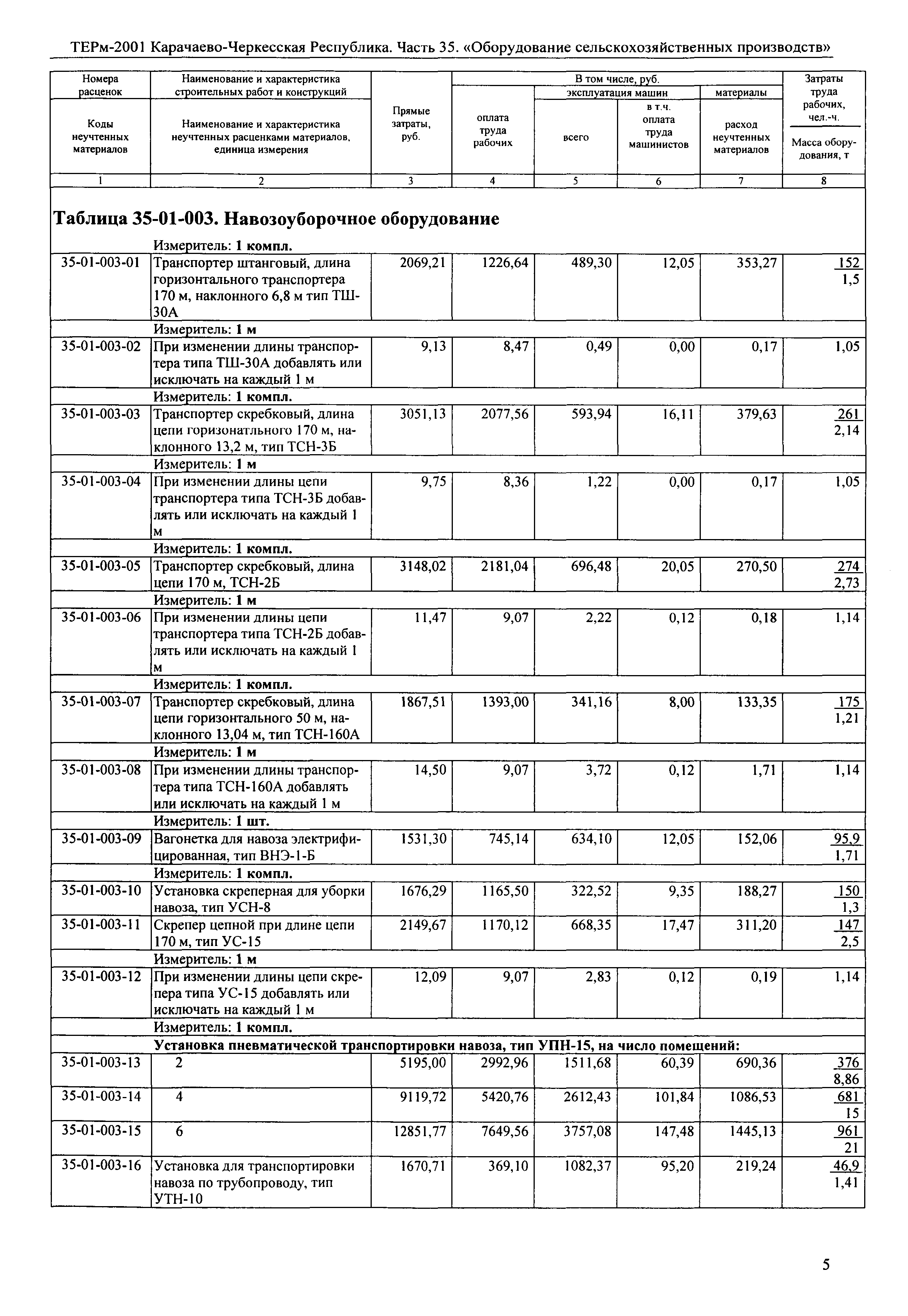 ТЕРм Карачаево-Черкесская Республика 35-2001