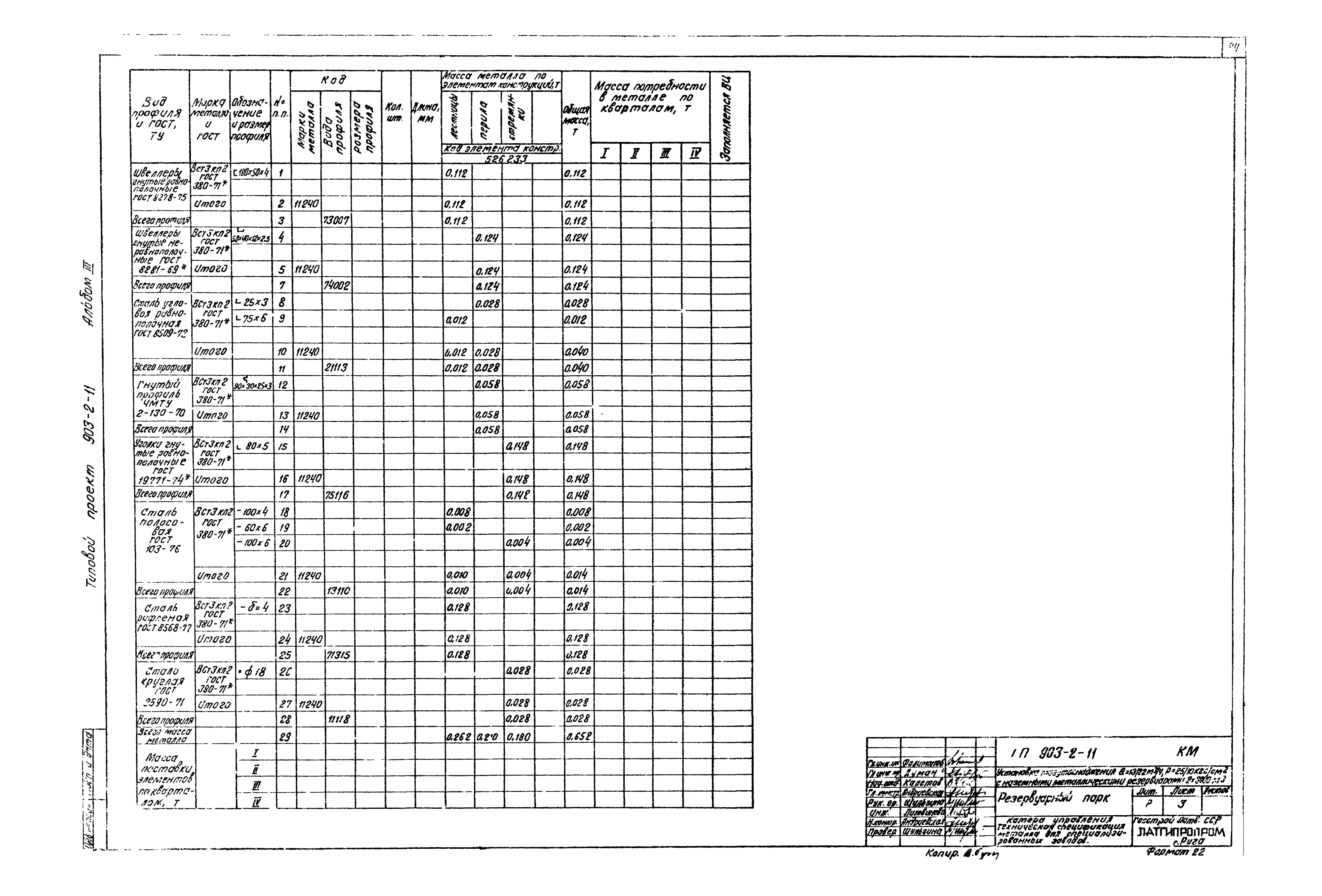 Типовой проект 903-2-11