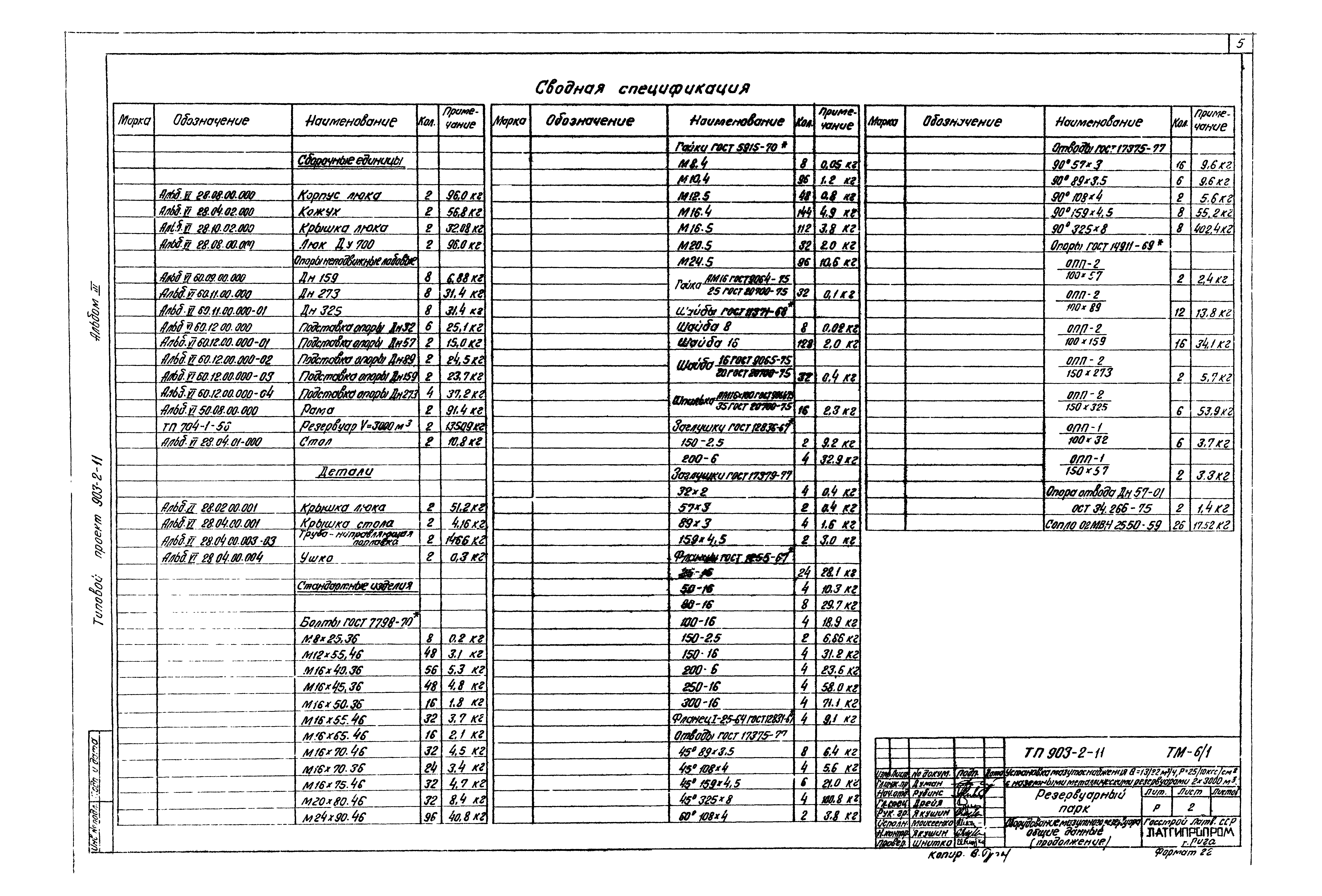 Типовой проект 903-2-11