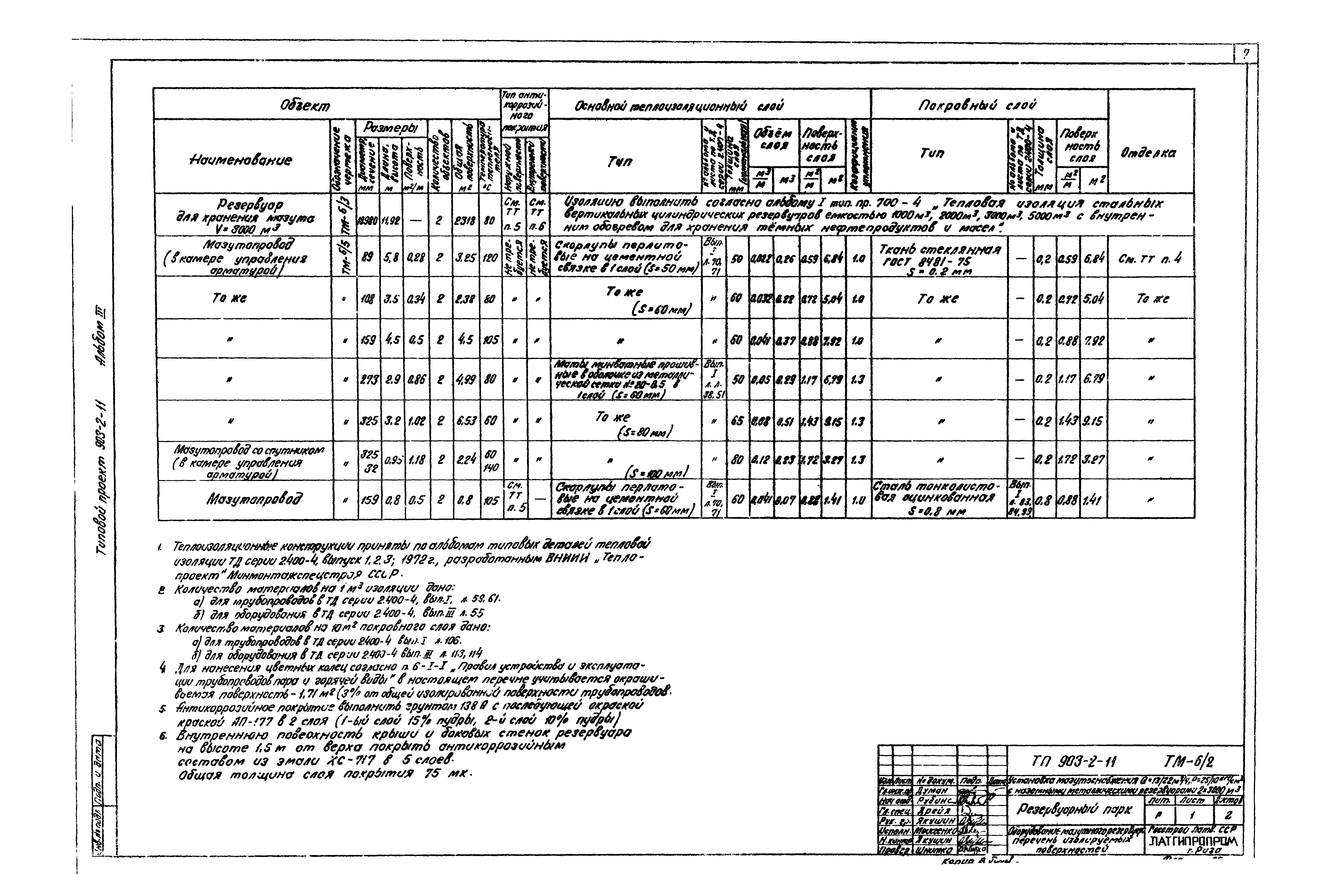 Типовой проект 903-2-11