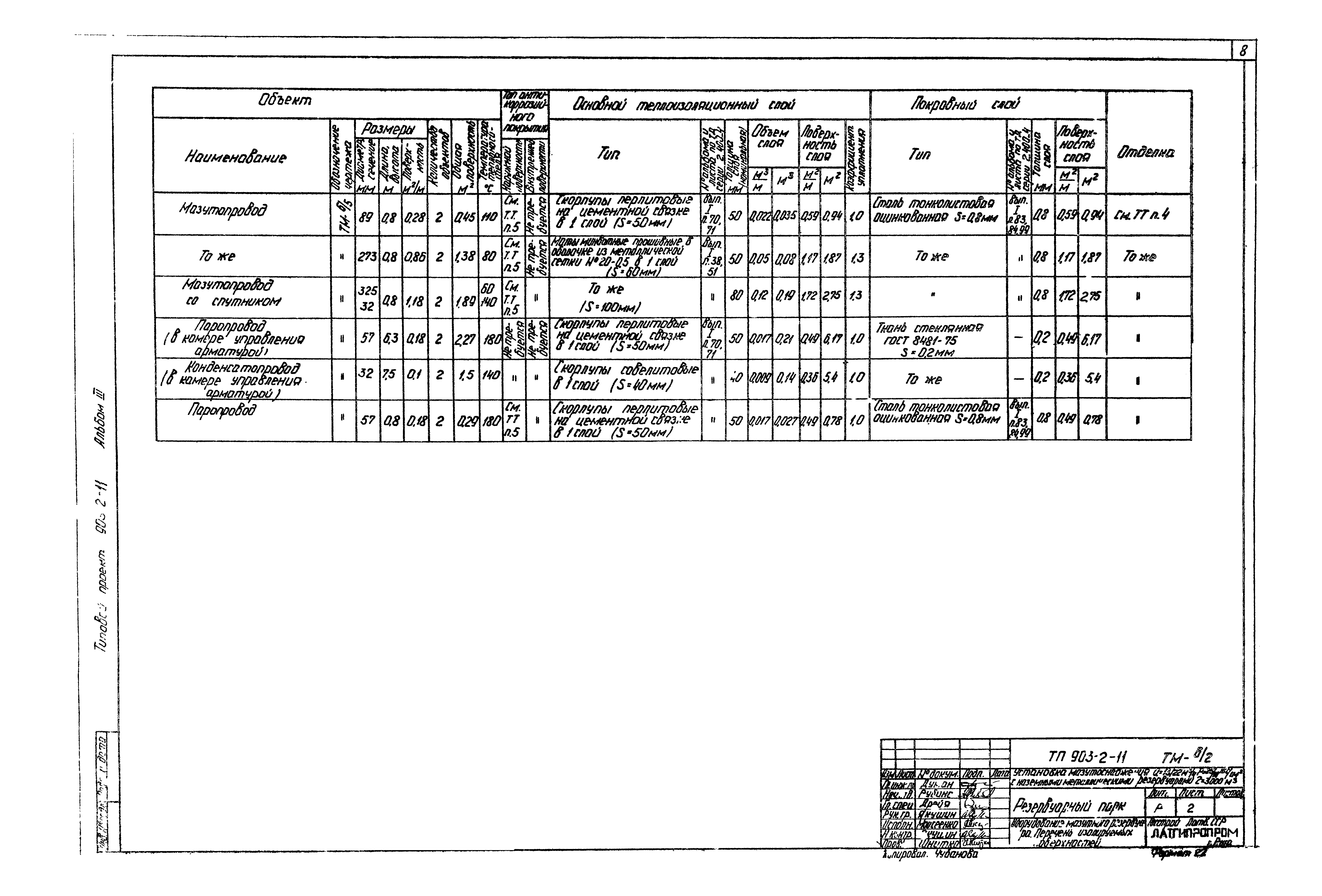 Типовой проект 903-2-11