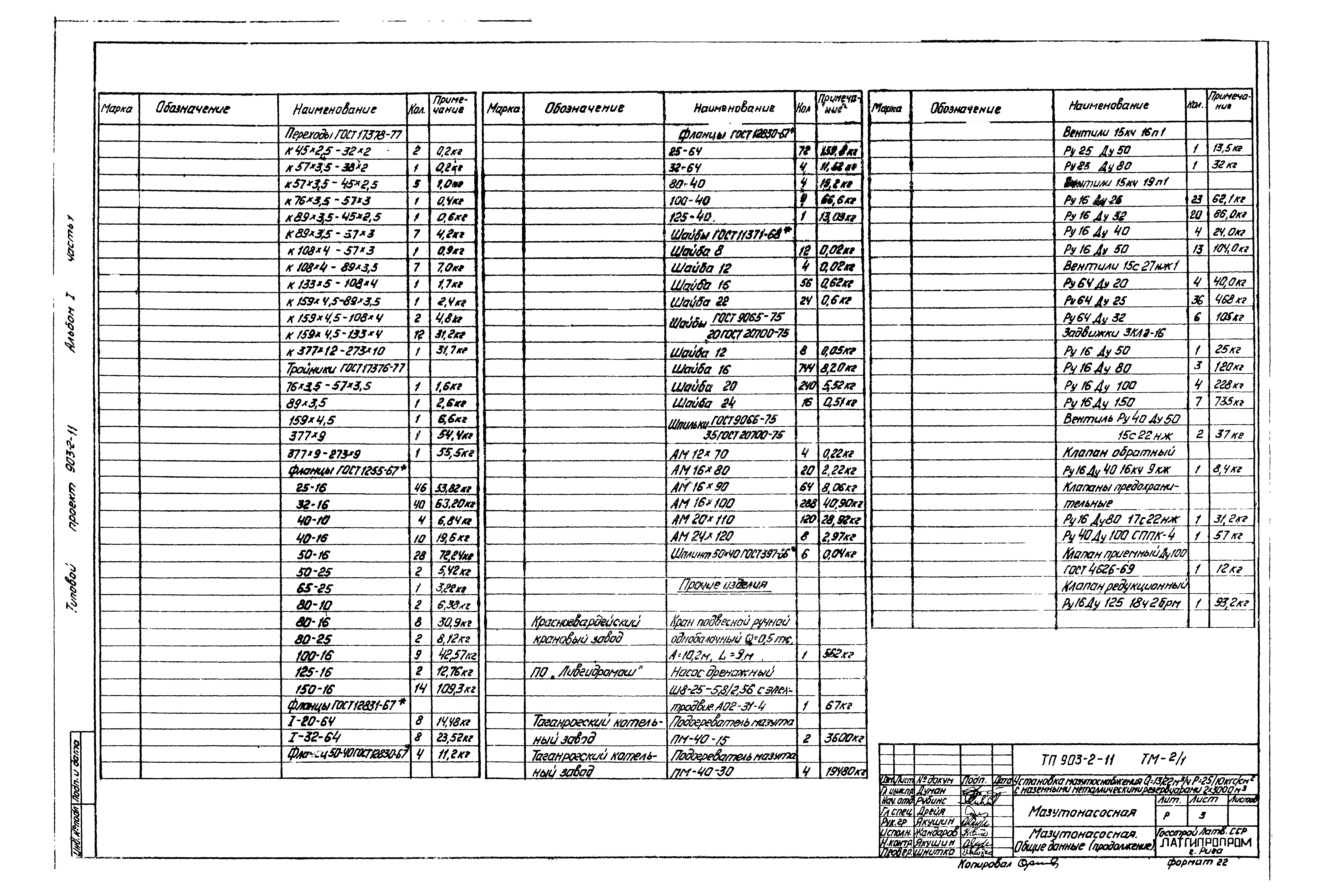 Типовой проект 903-2-11