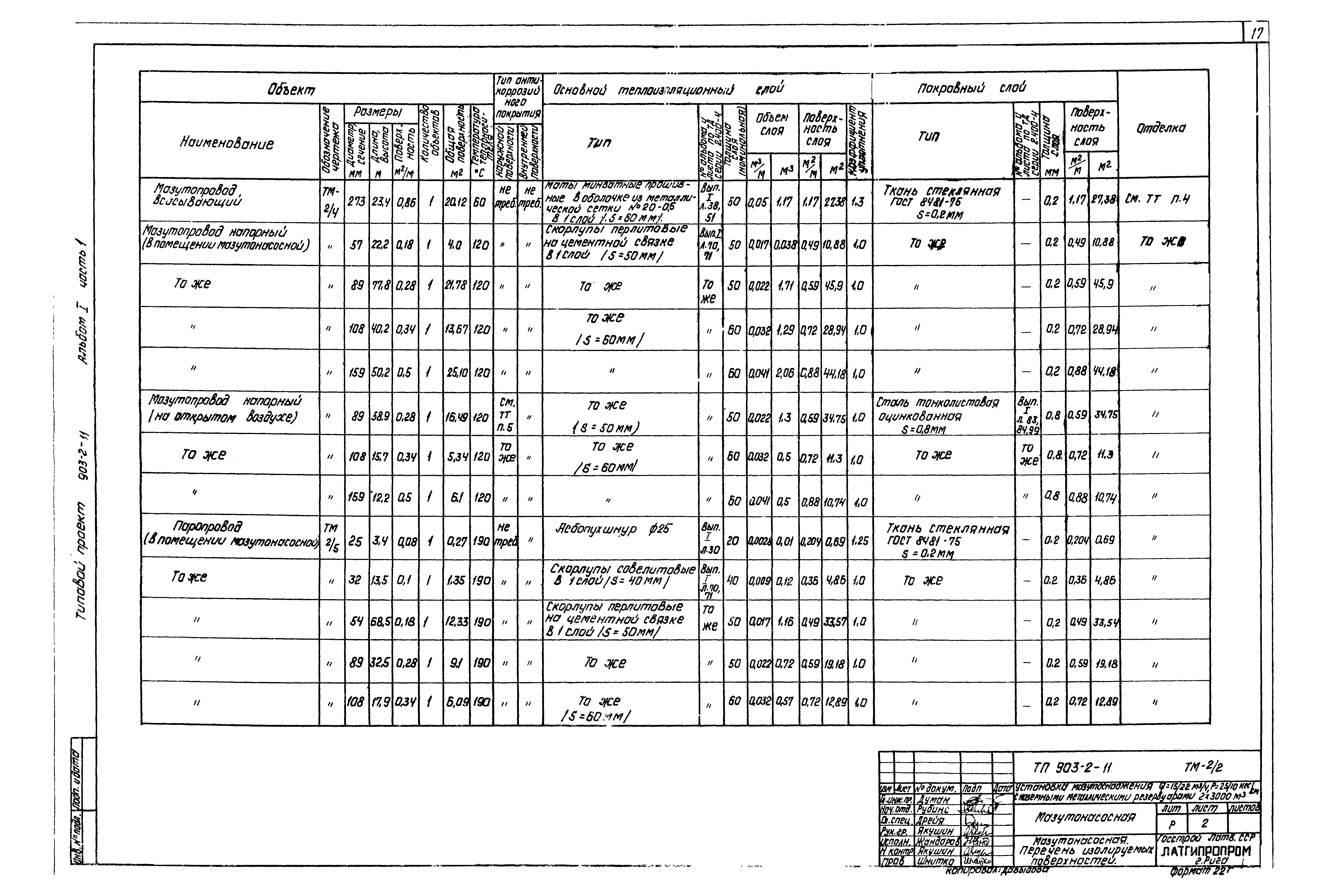 Типовой проект 903-2-11