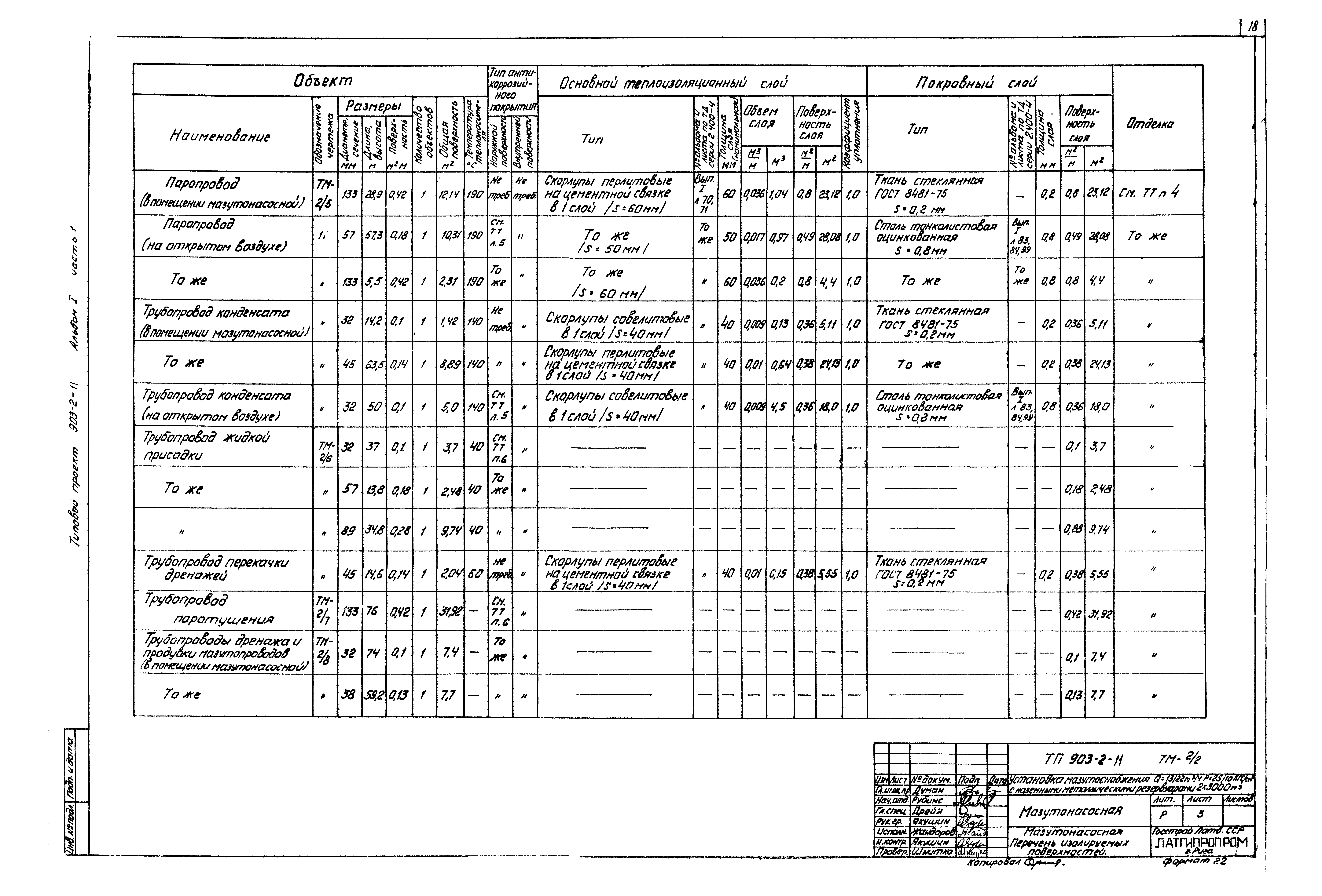 Типовой проект 903-2-11