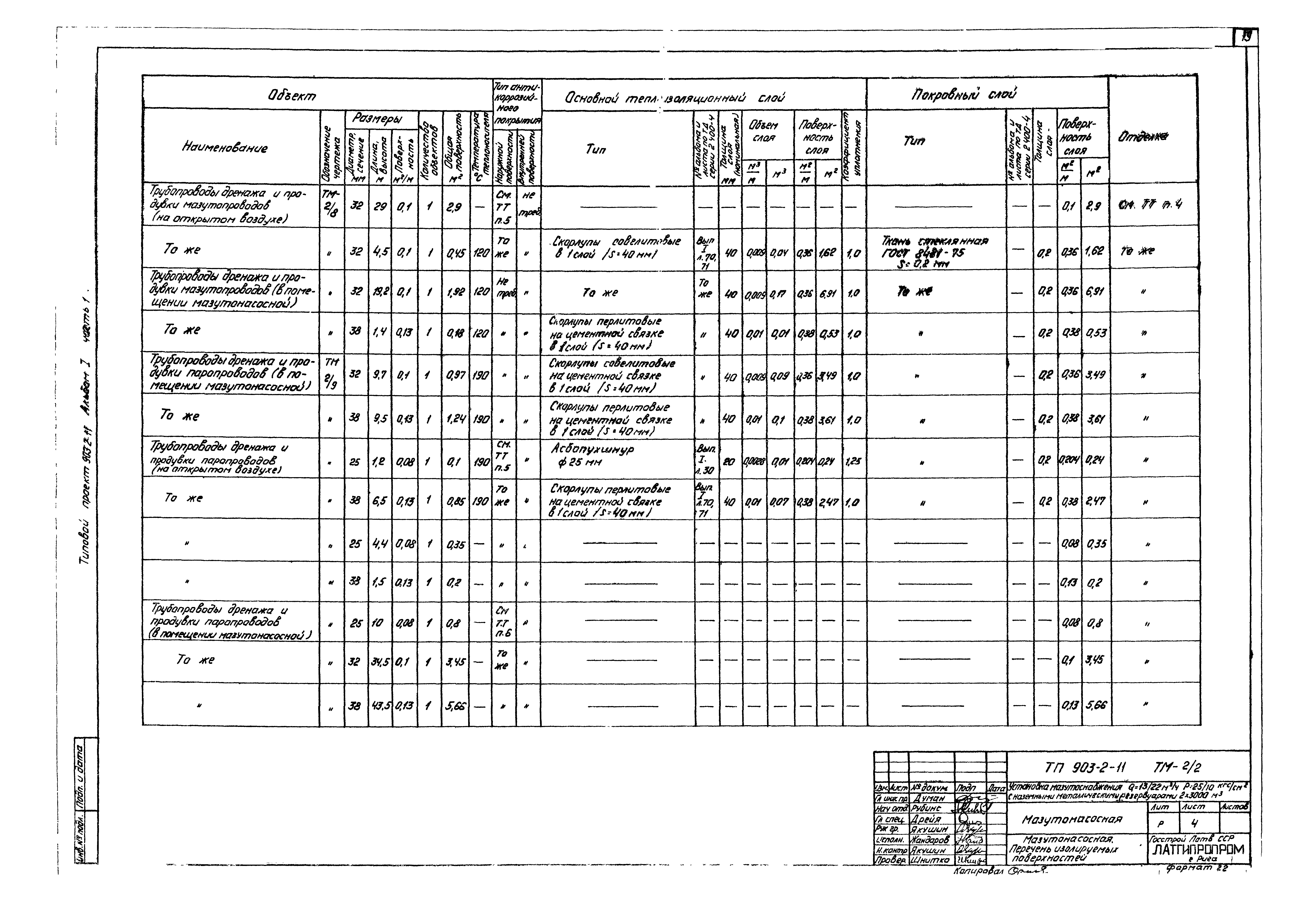 Типовой проект 903-2-11