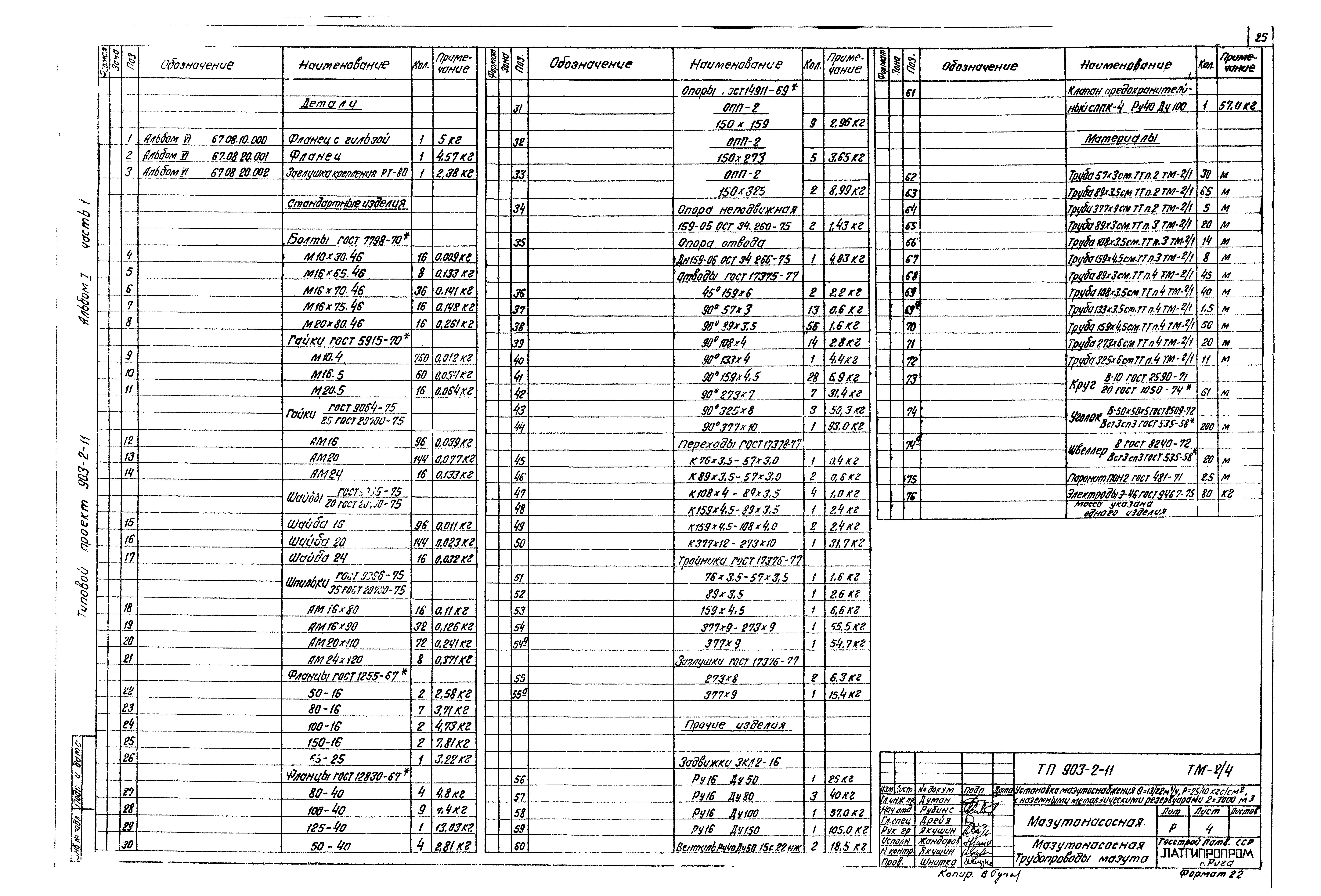 Типовой проект 903-2-11
