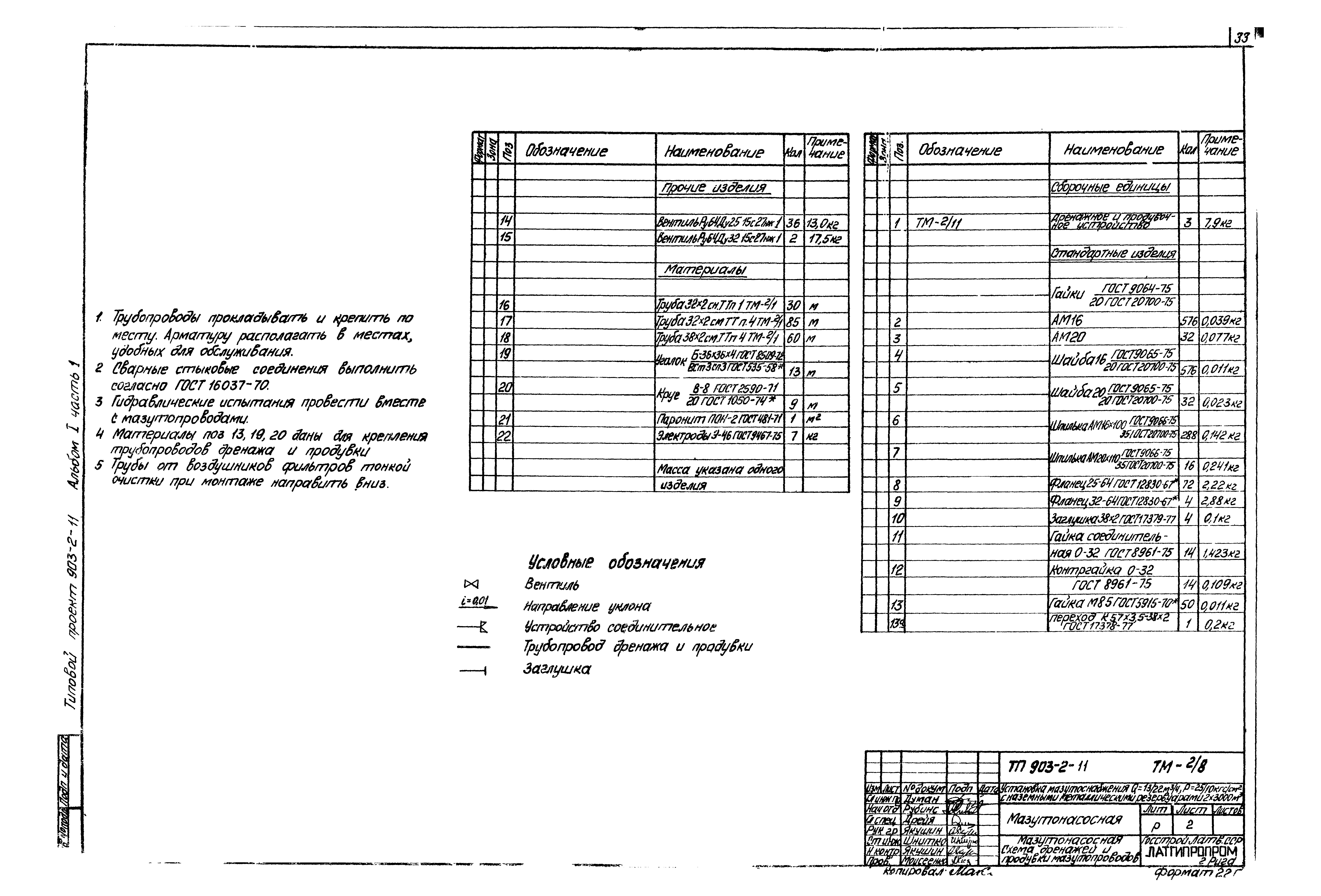 Типовой проект 903-2-11