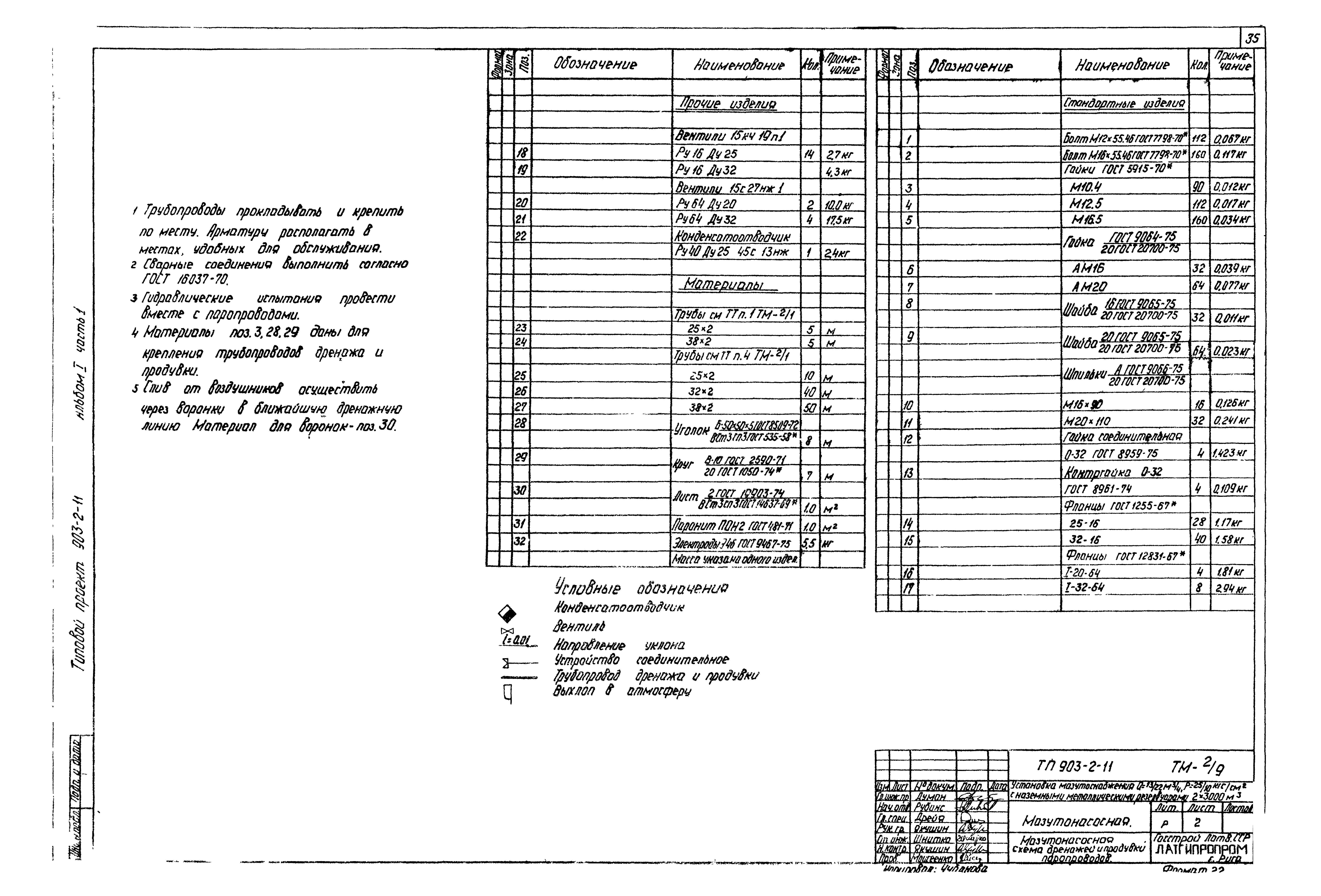 Типовой проект 903-2-11
