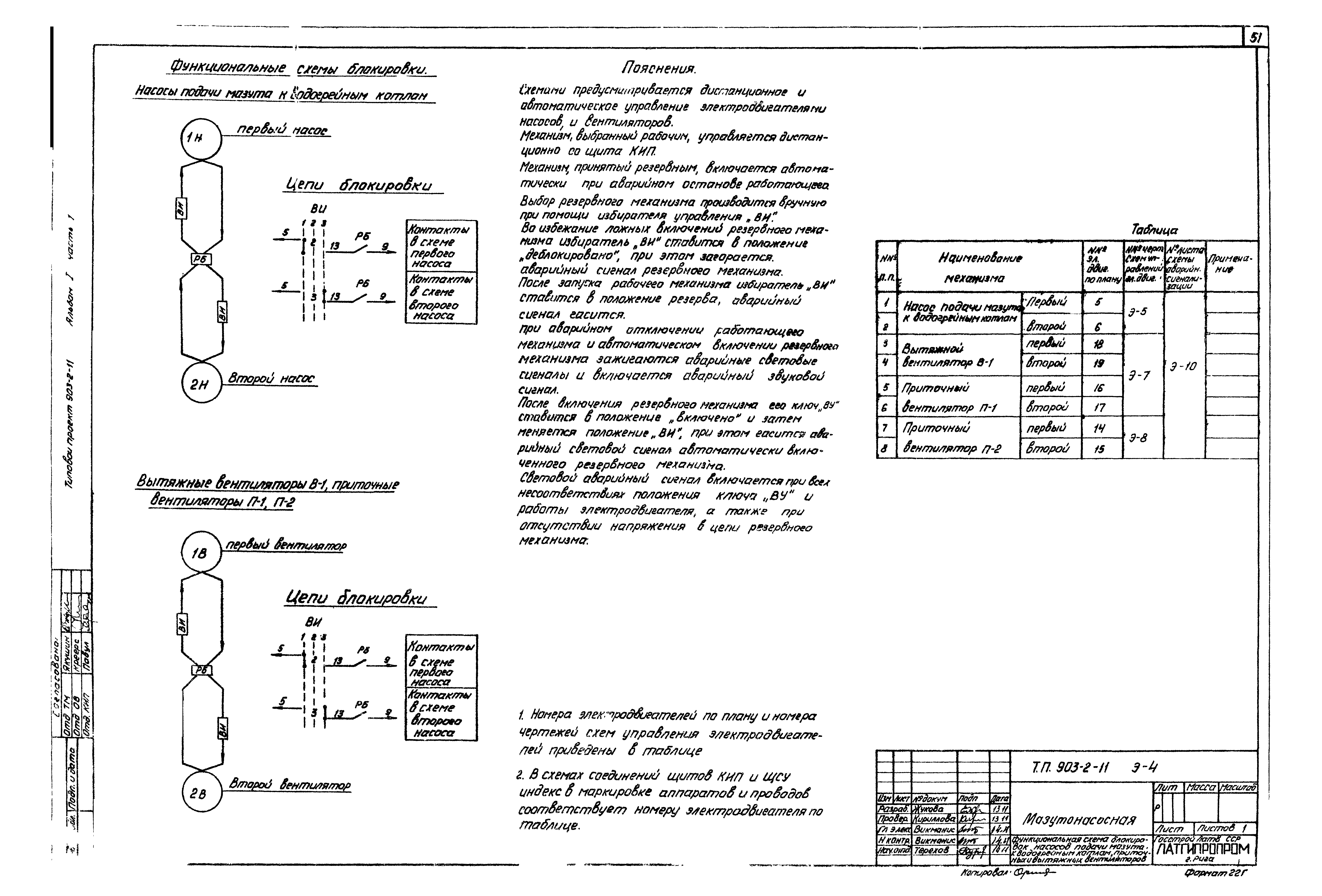 Типовой проект 903-2-11