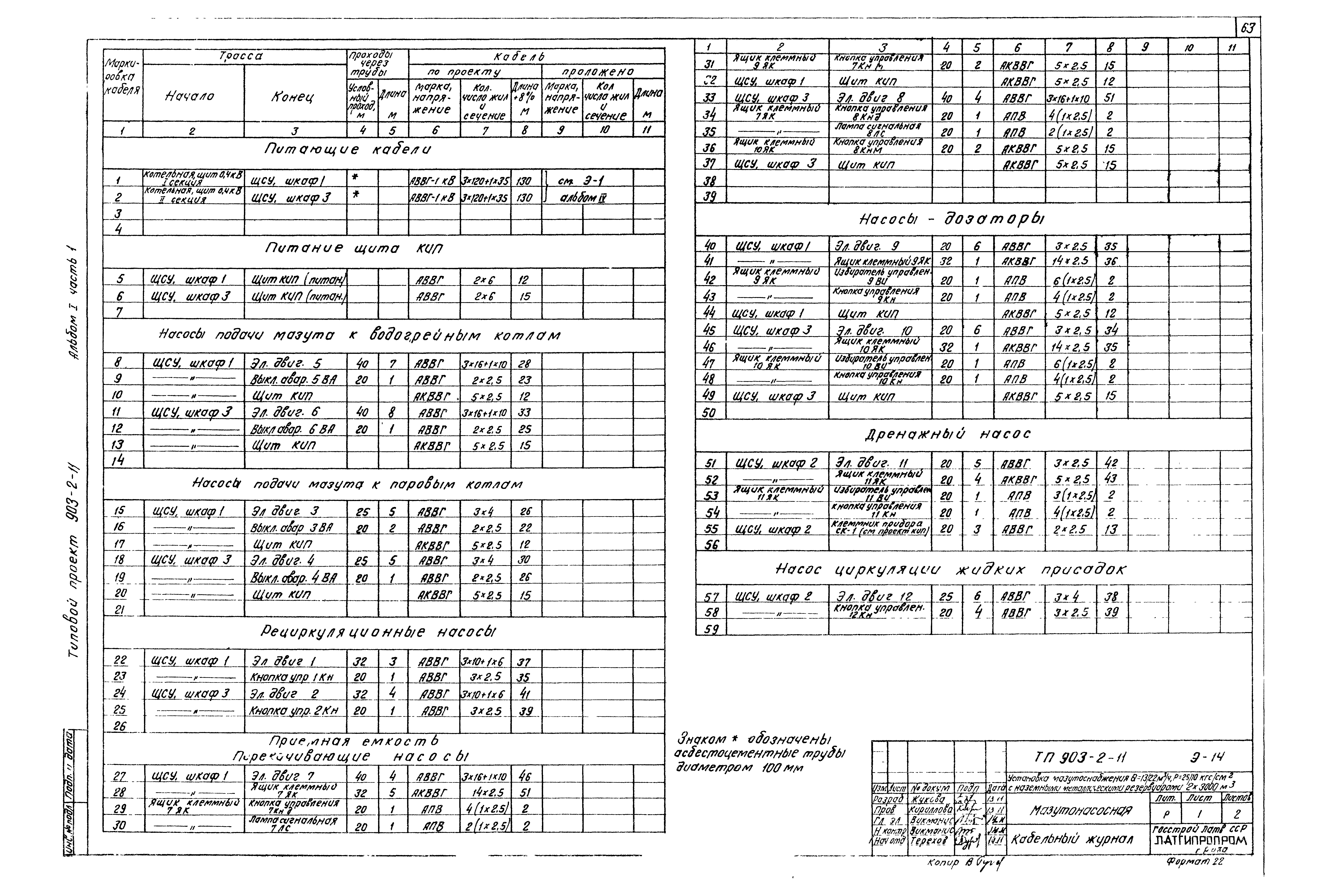 Типовой проект 903-2-11