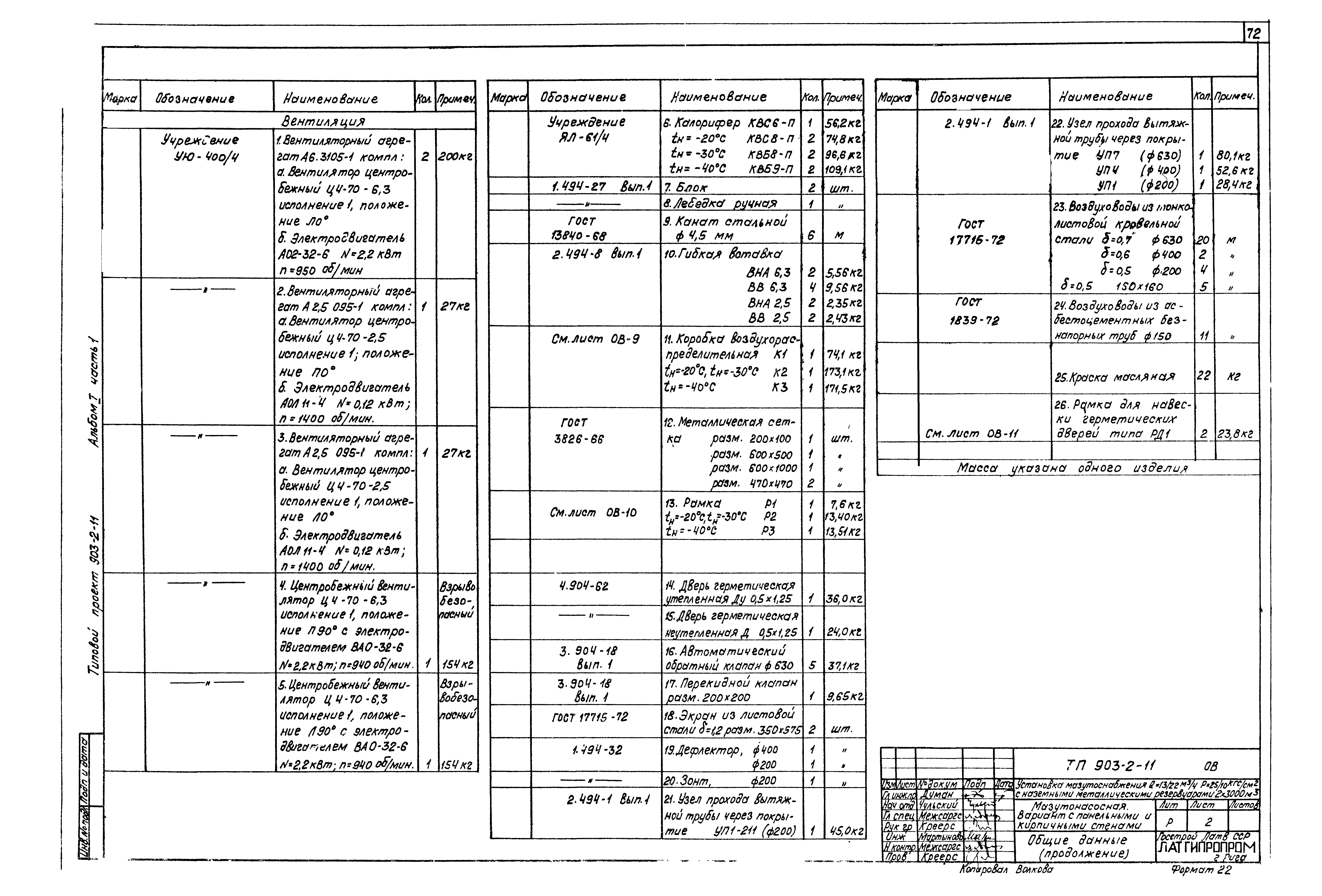 Типовой проект 903-2-11