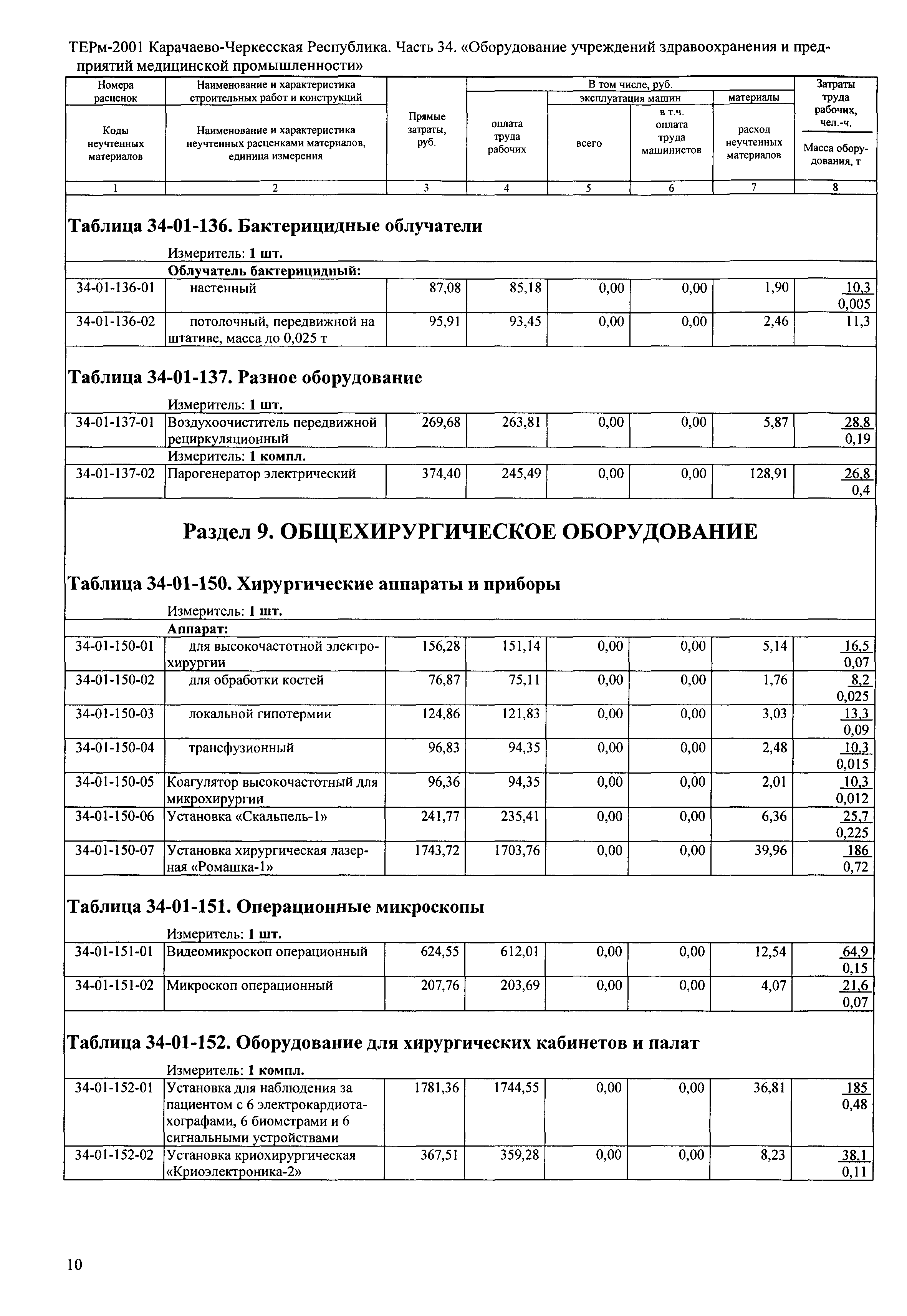 ТЕРм Карачаево-Черкесская Республика 34-2001