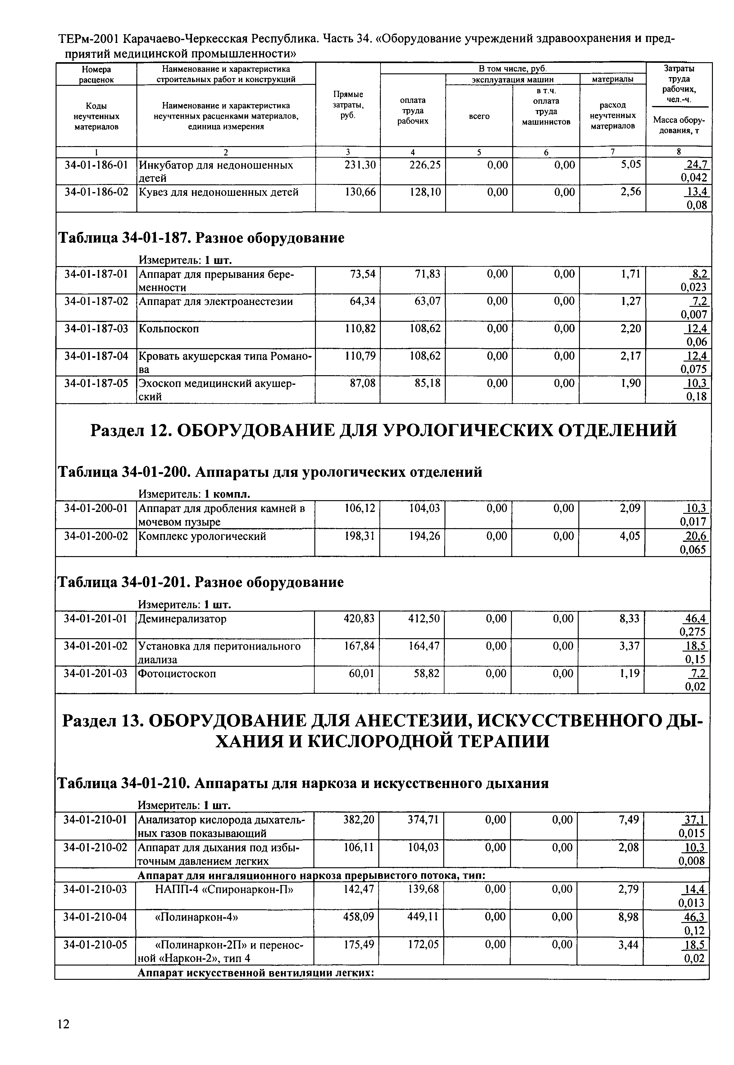 ТЕРм Карачаево-Черкесская Республика 34-2001