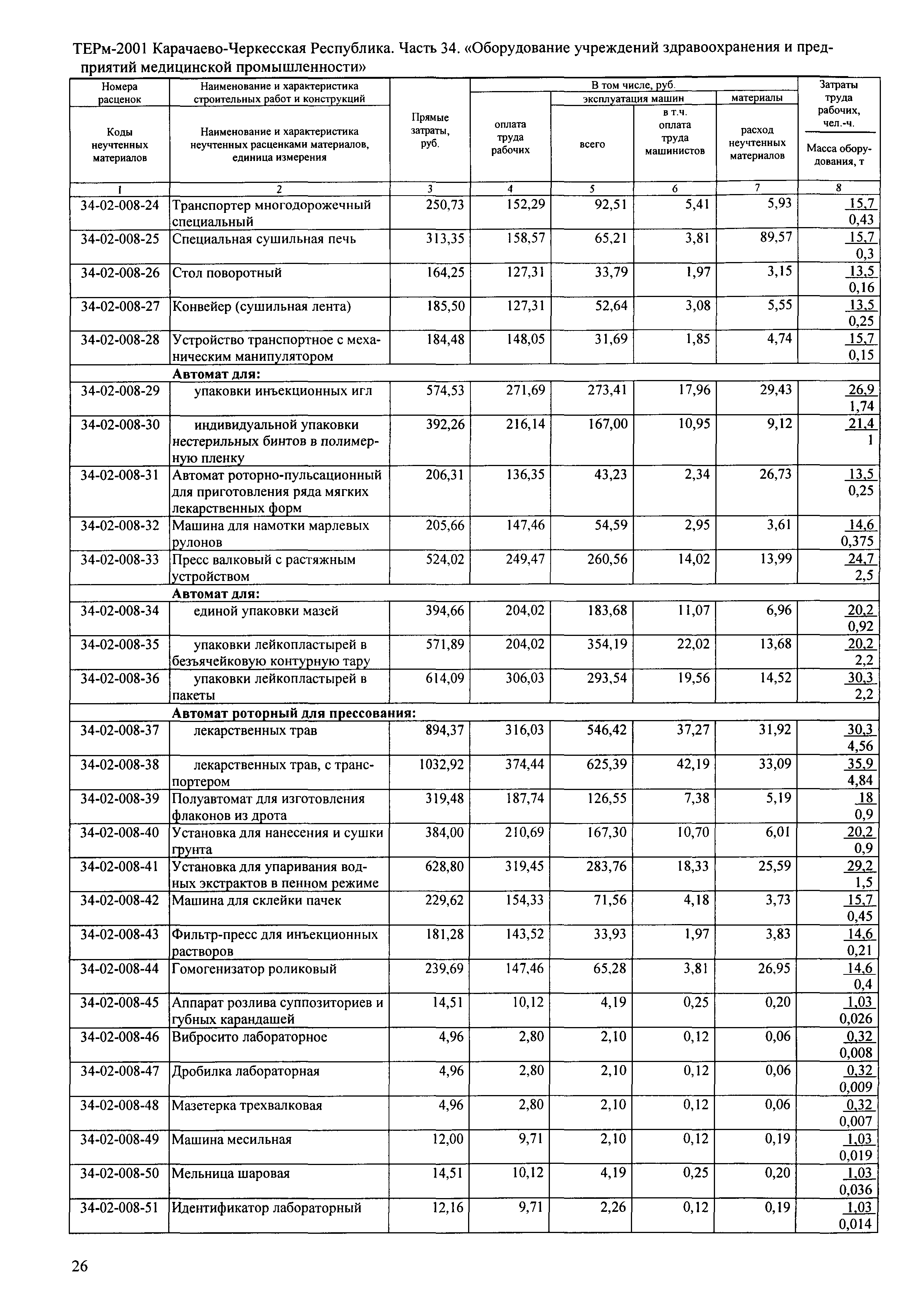 ТЕРм Карачаево-Черкесская Республика 34-2001