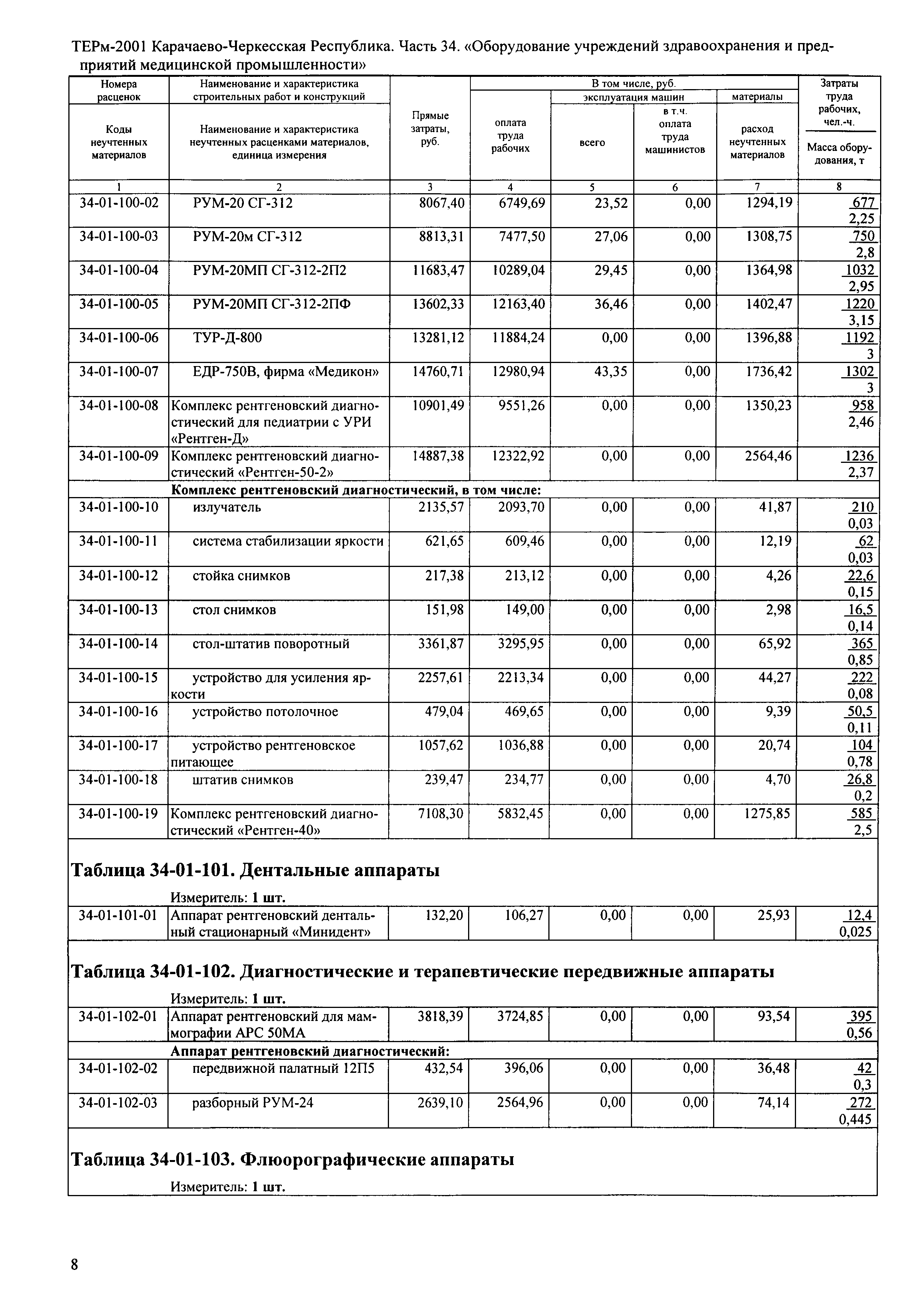 ТЕРм Карачаево-Черкесская Республика 34-2001