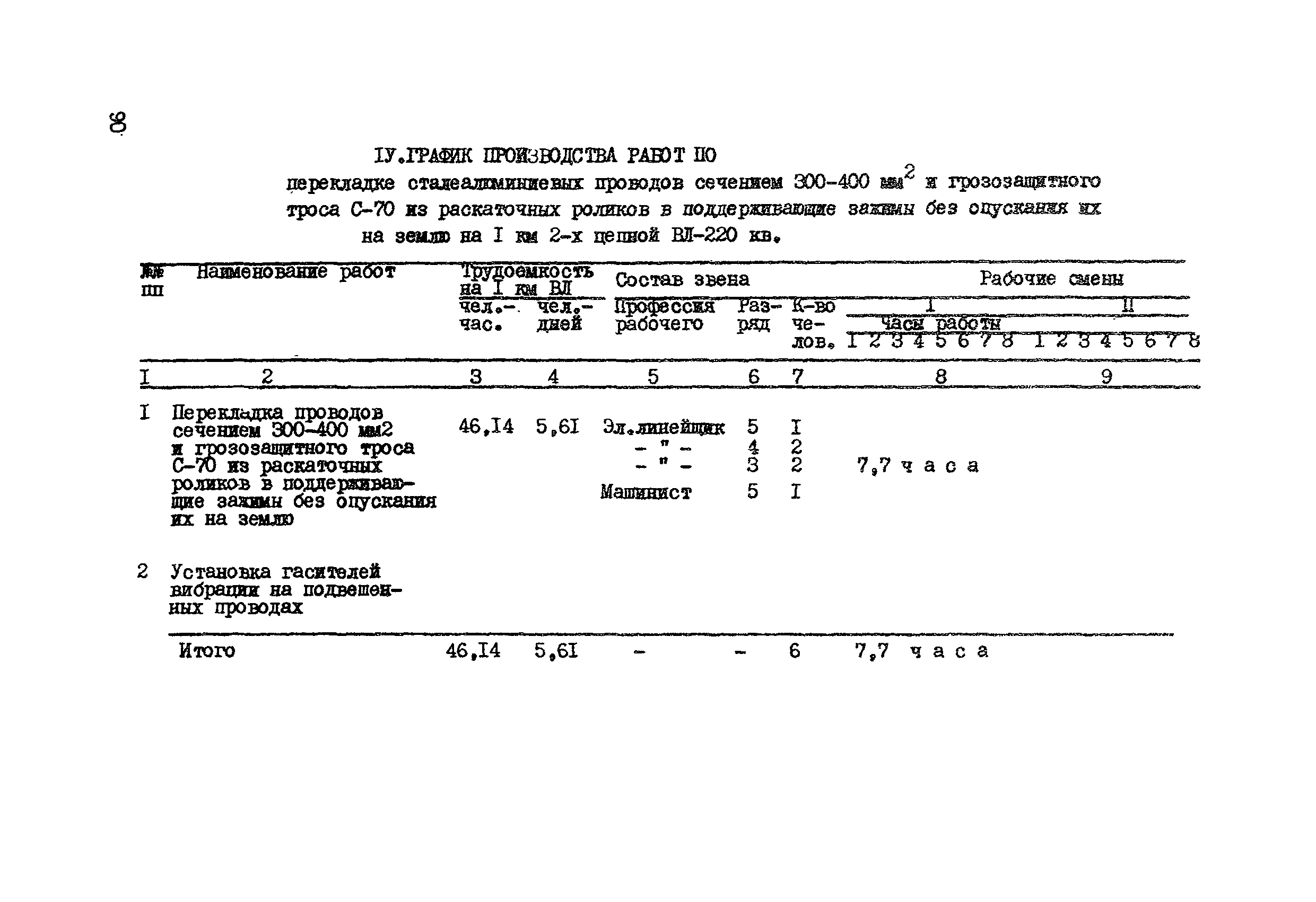 Технологическая карта К-V-12-5