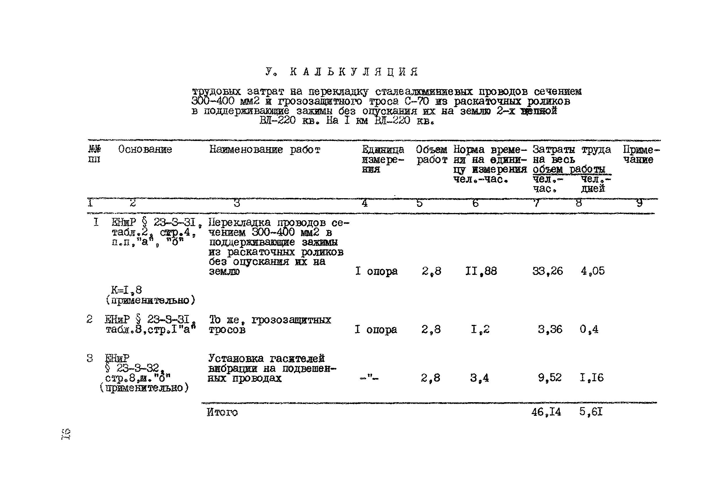 Технологическая карта К-V-12-5