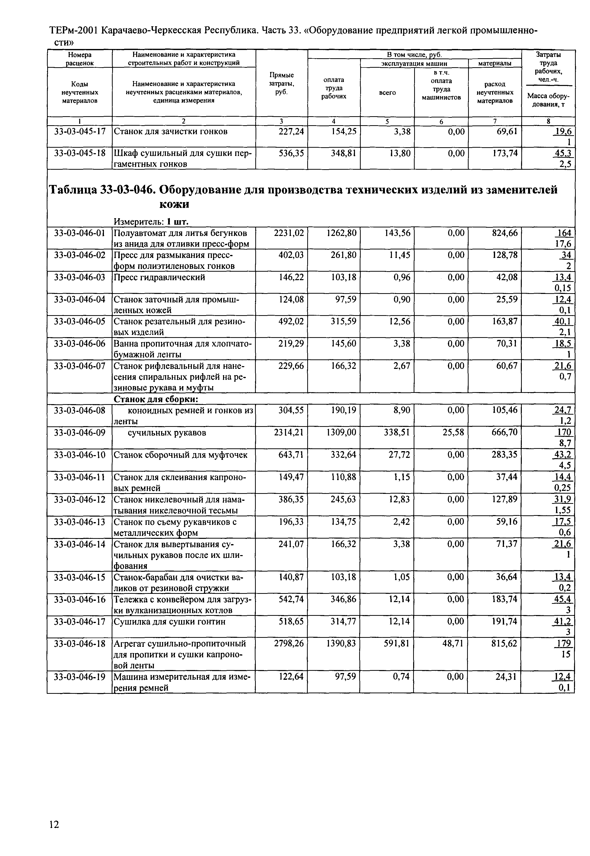 ТЕРм Карачаево-Черкесская Республика 33-2001